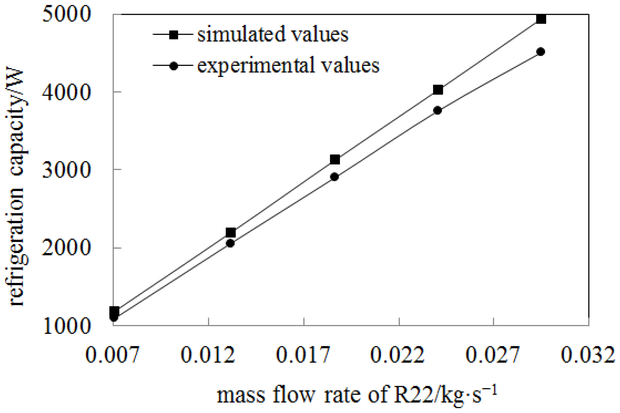 Energies 17 05837 g018