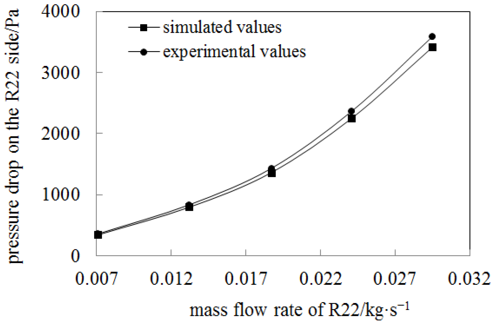 Energies 17 05837 g019