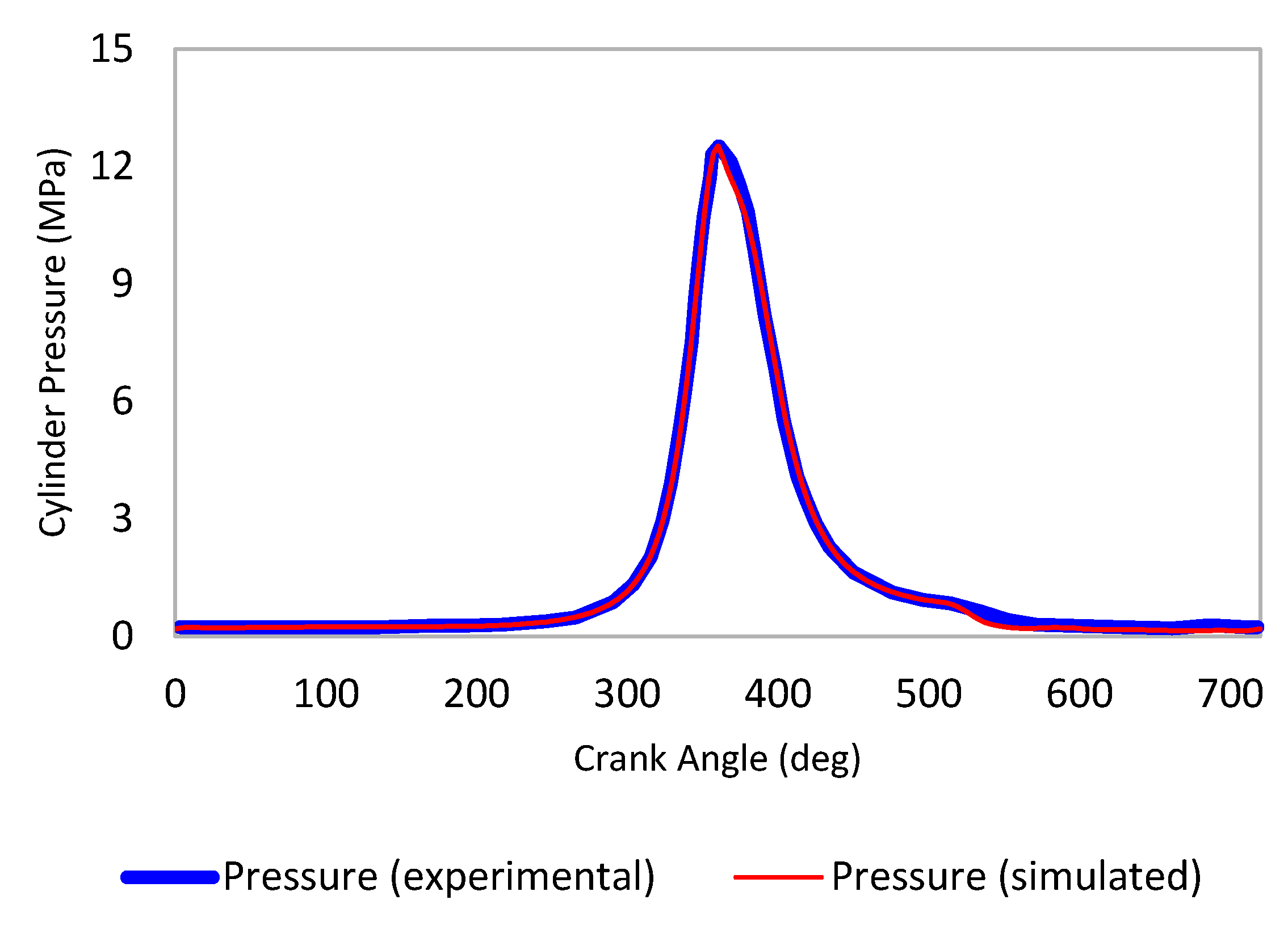Energies 17 05838 g003