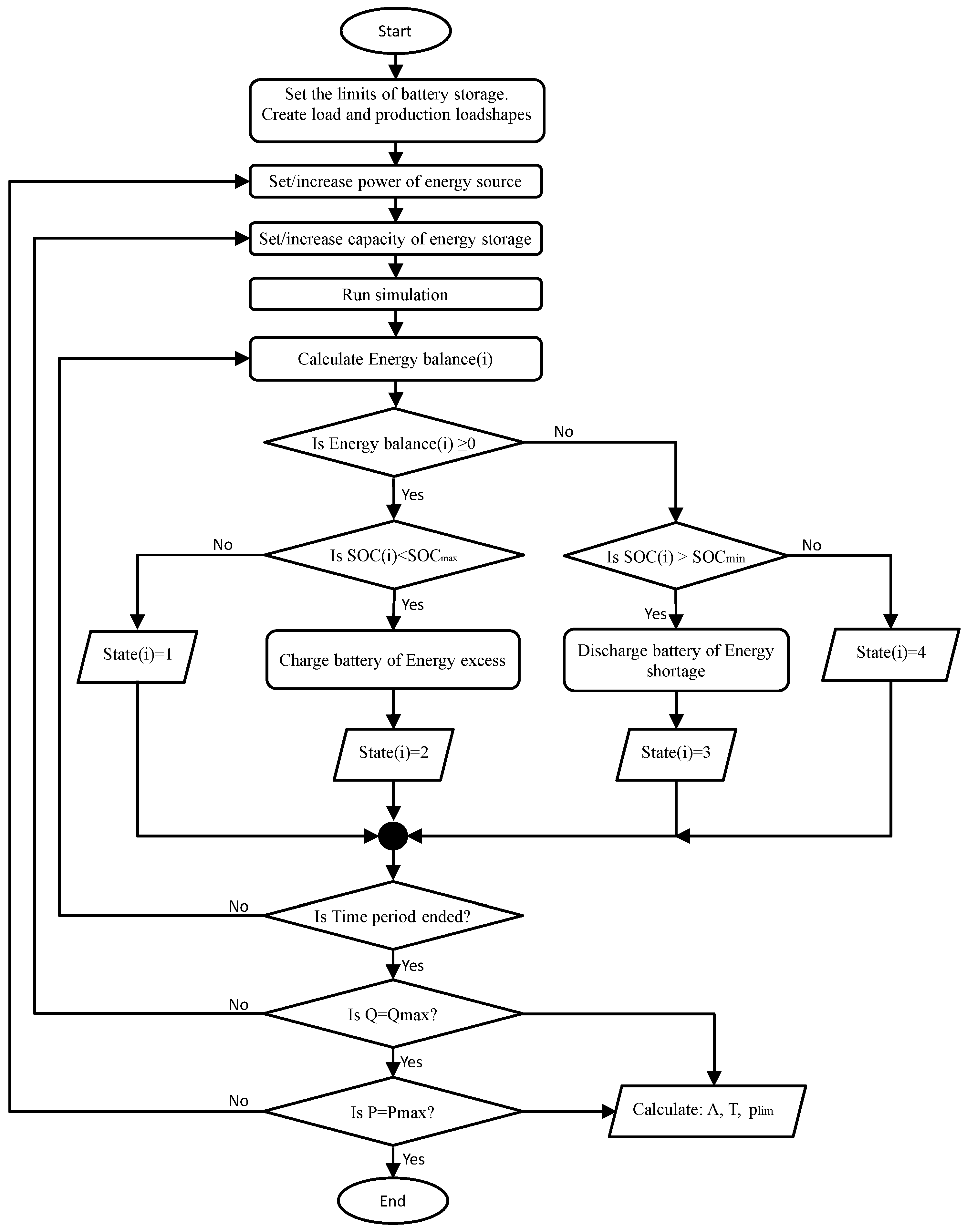 Energies 17 05839 g004