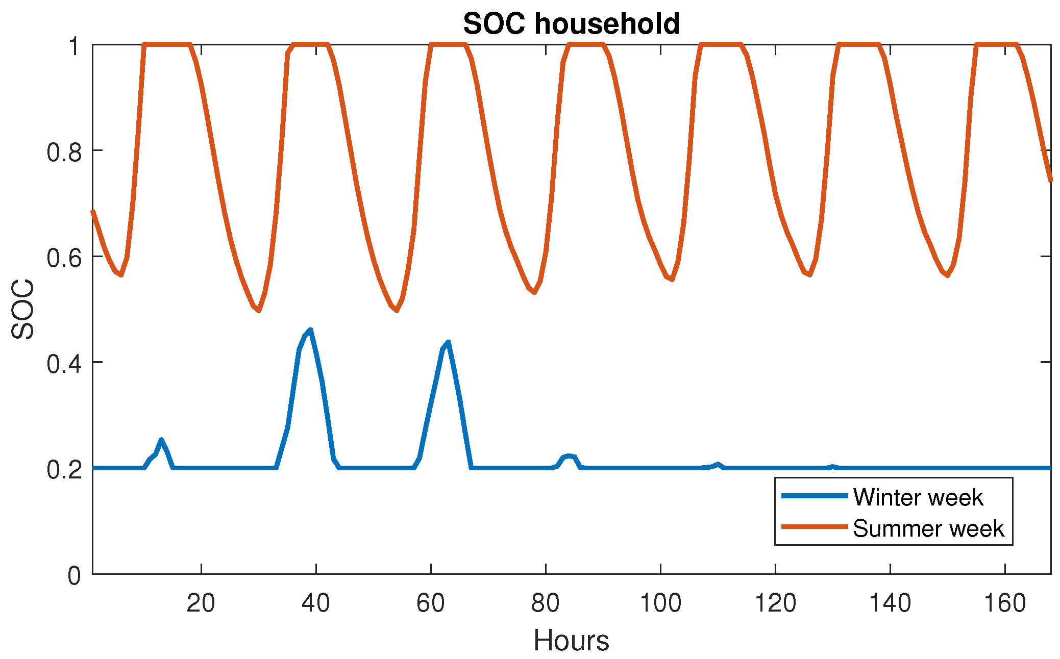 Energies 17 05839 g008