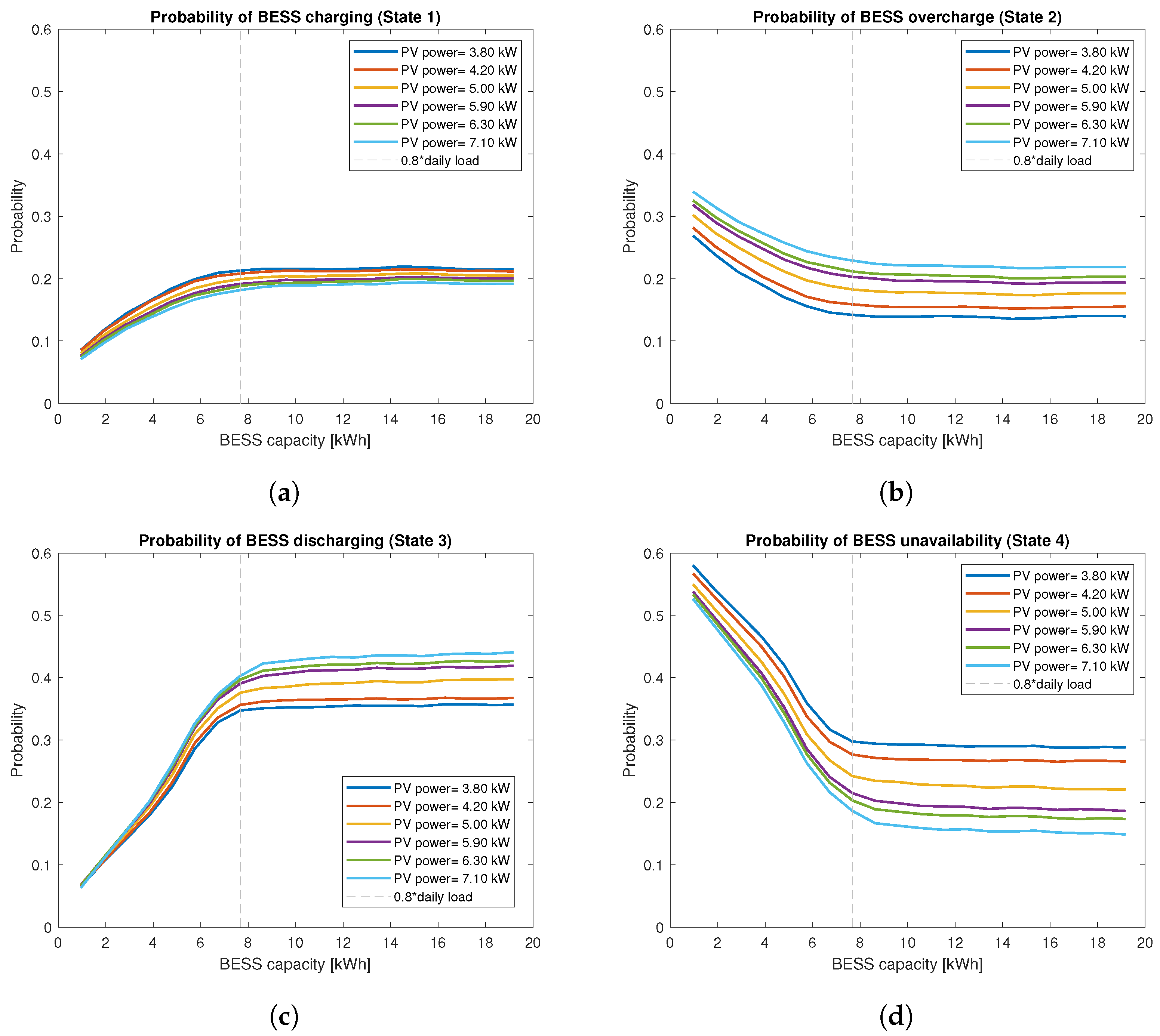 Energies 17 05839 g009