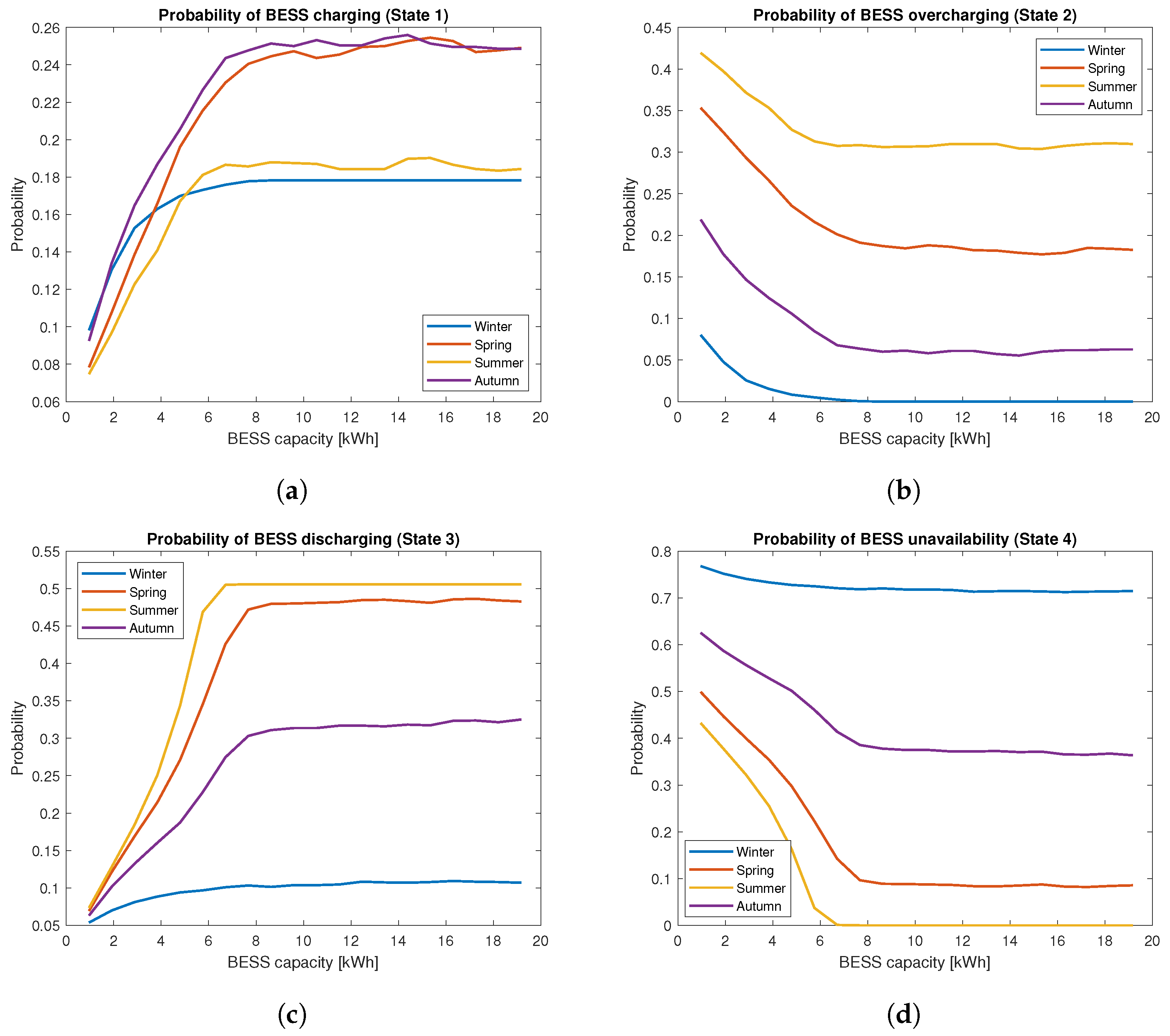 Energies 17 05839 g010