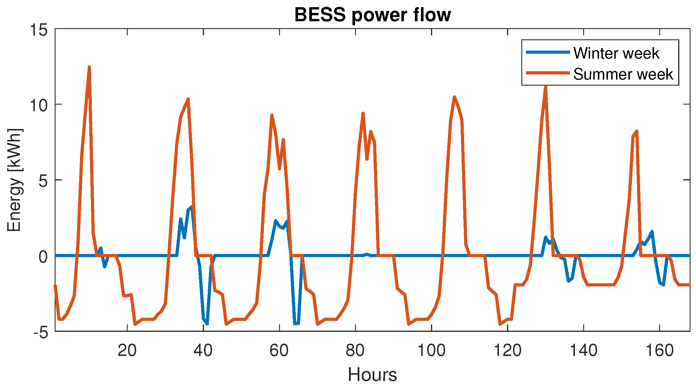Energies 17 05839 g011