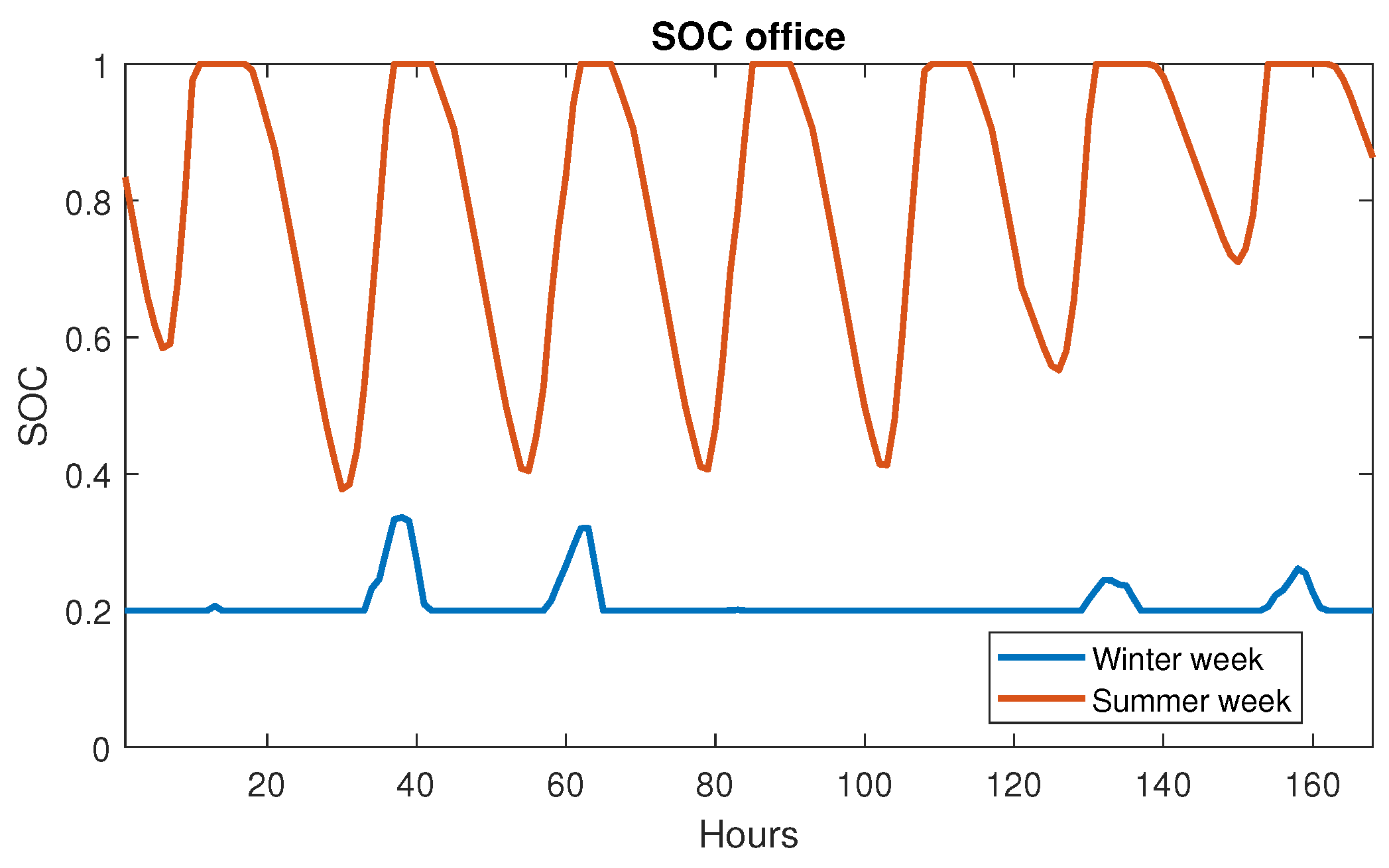 Energies 17 05839 g012