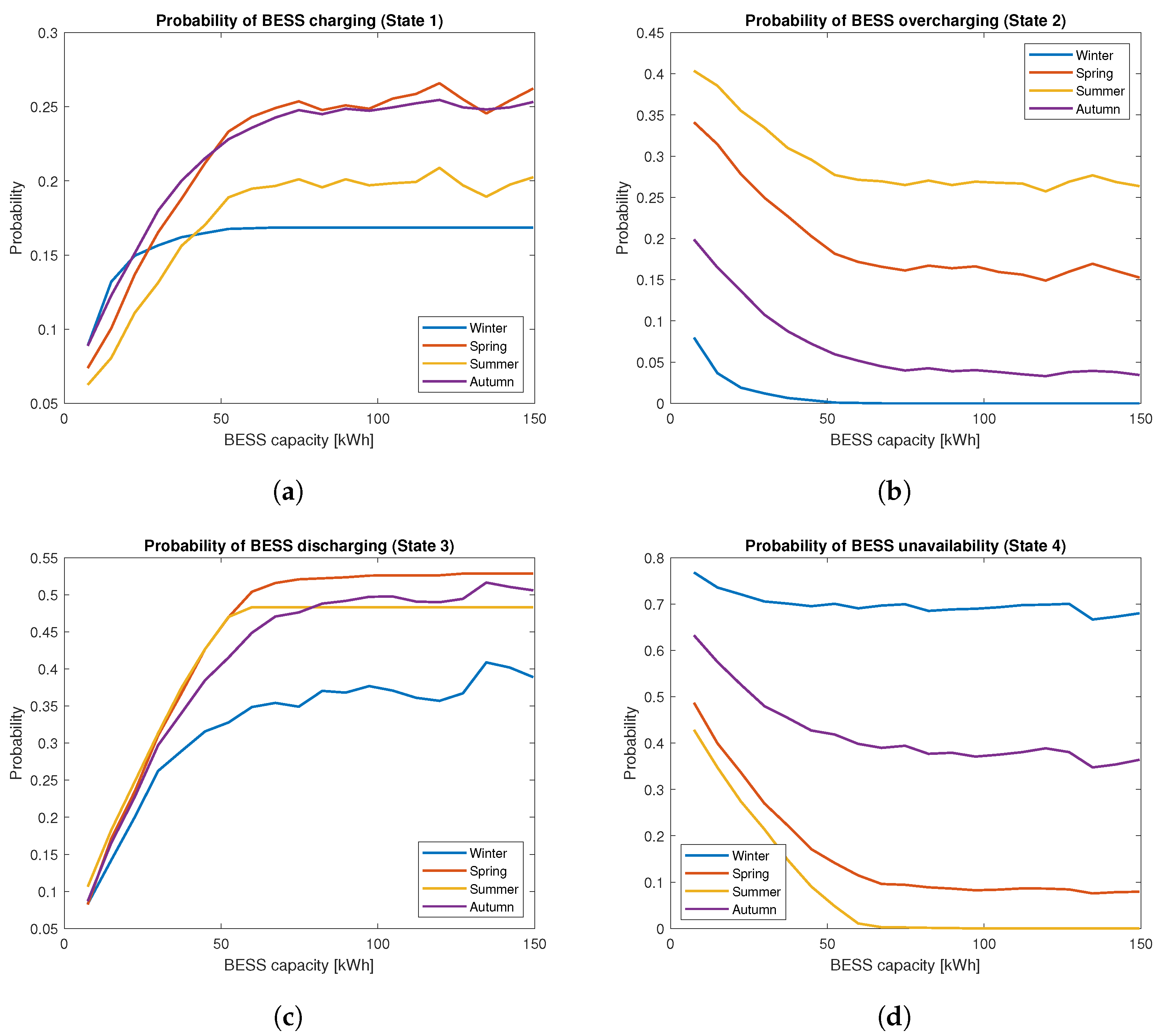 Energies 17 05839 g014