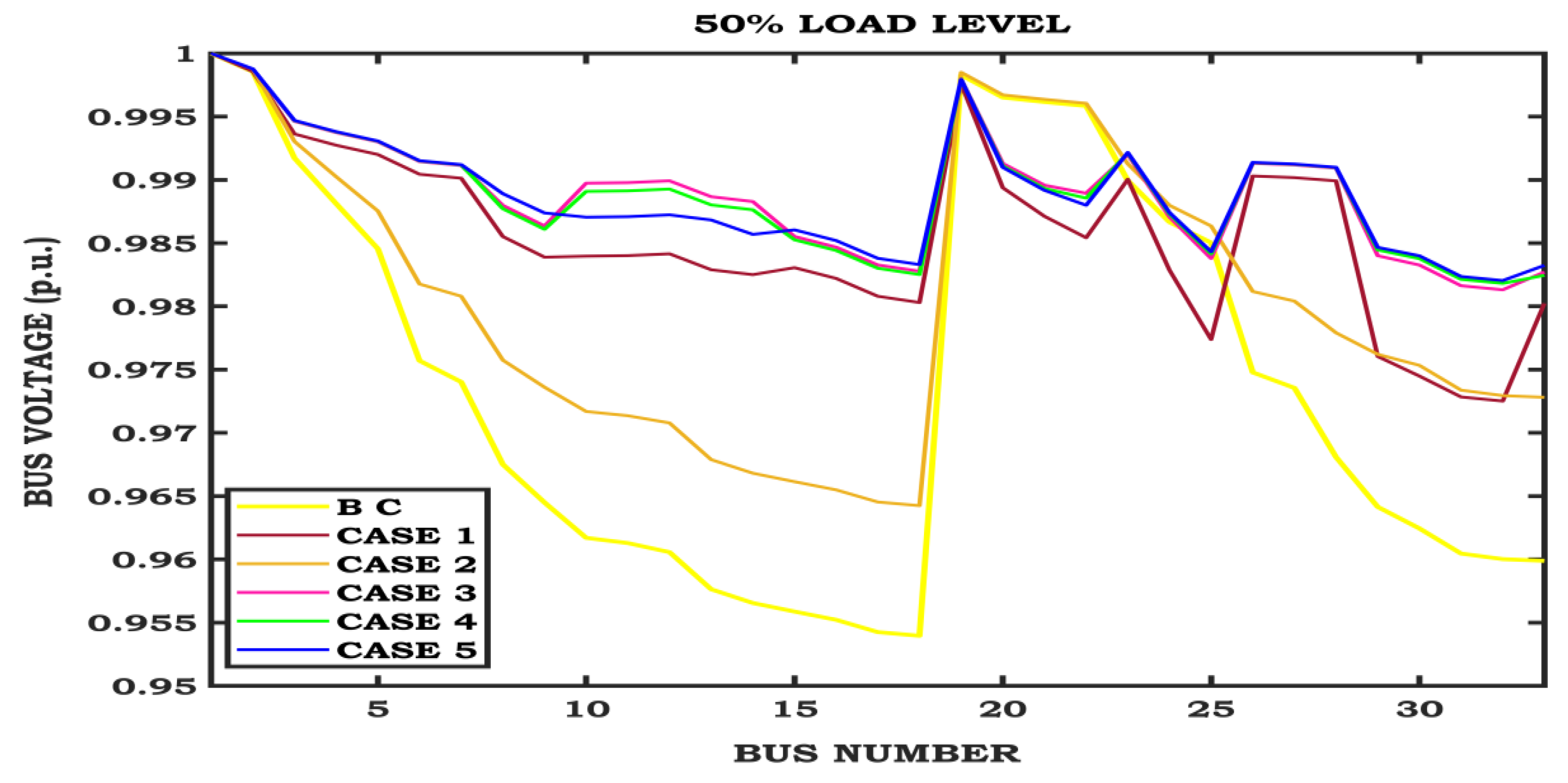 Energies 17 05840 g004 Energies 17 05840 g004