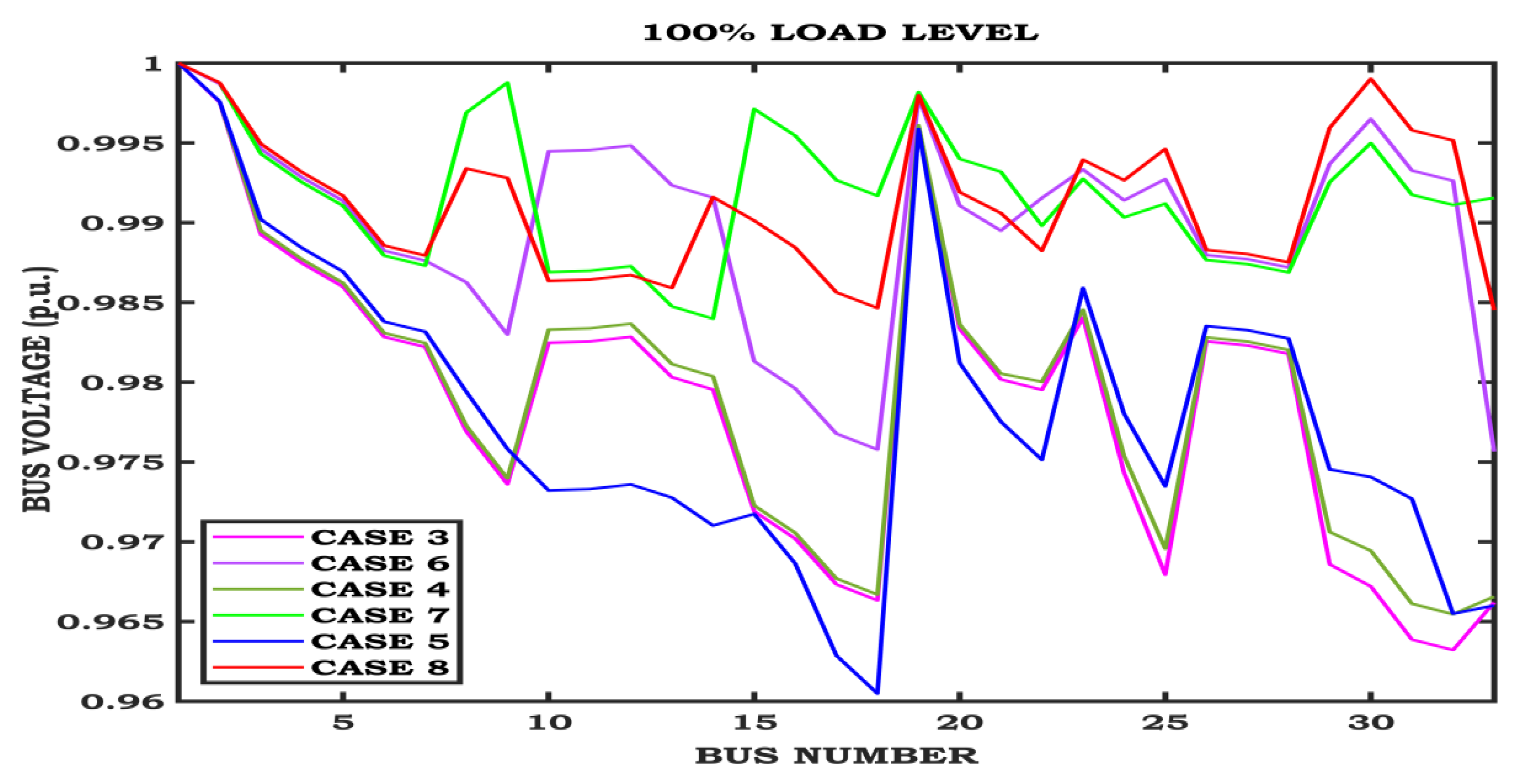 Energies 17 05840 g007 Energies 17 05840 g007
