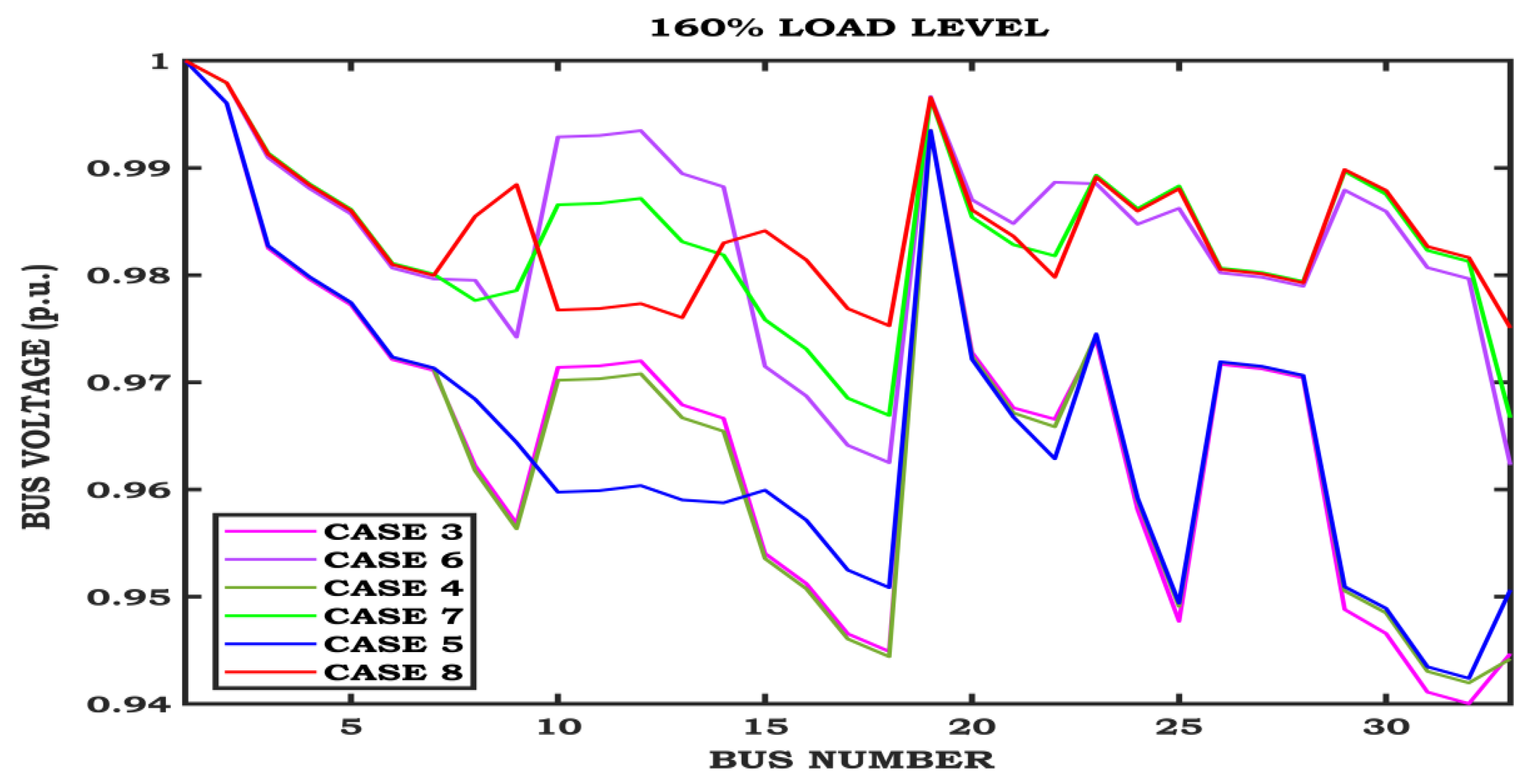 Energies 17 05840 g009 Energies 17 05840 g009