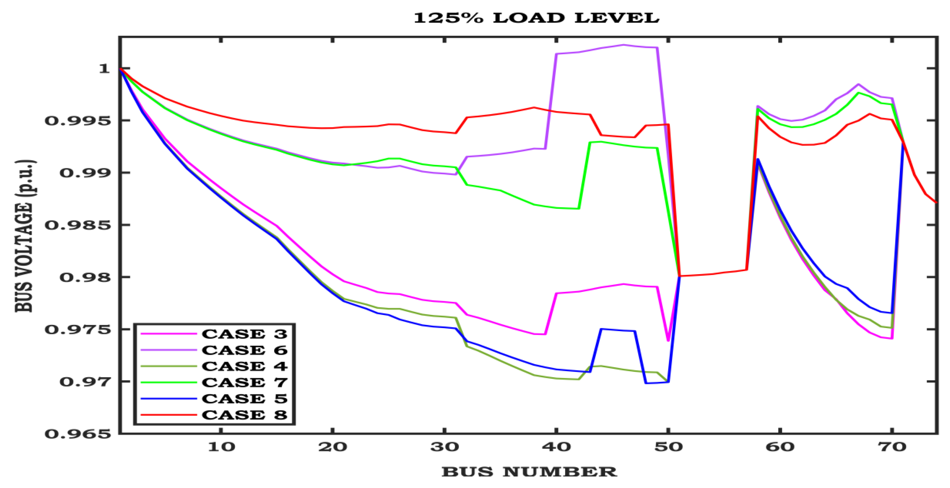 Energies 17 05840 g015 Energies 17 05840 g015