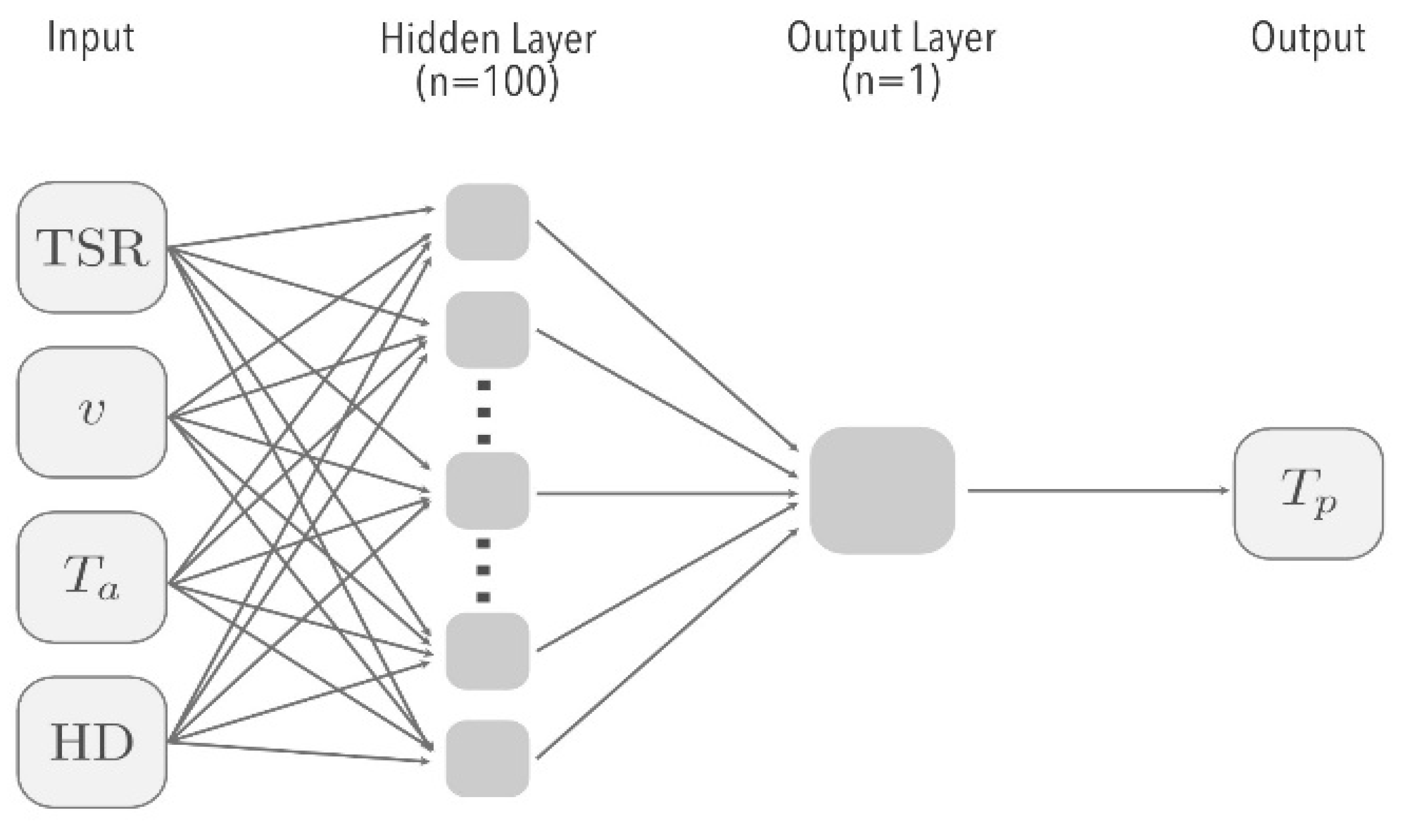 Energies 17 05844 g002