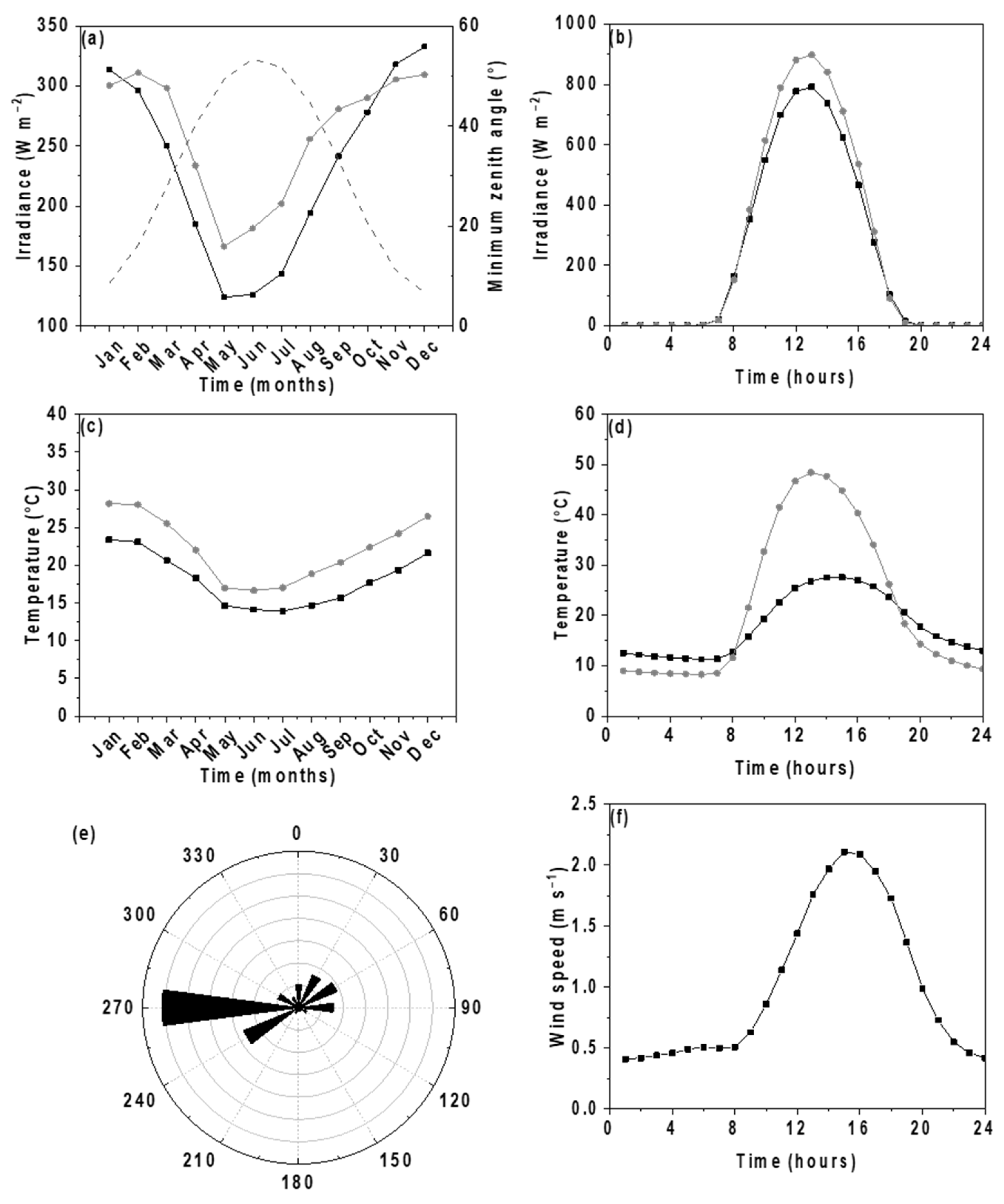 Energies 17 05844 g003