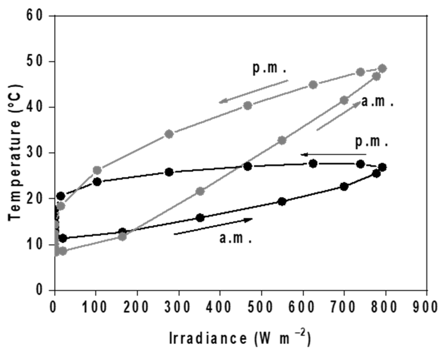 Energies 17 05844 g005