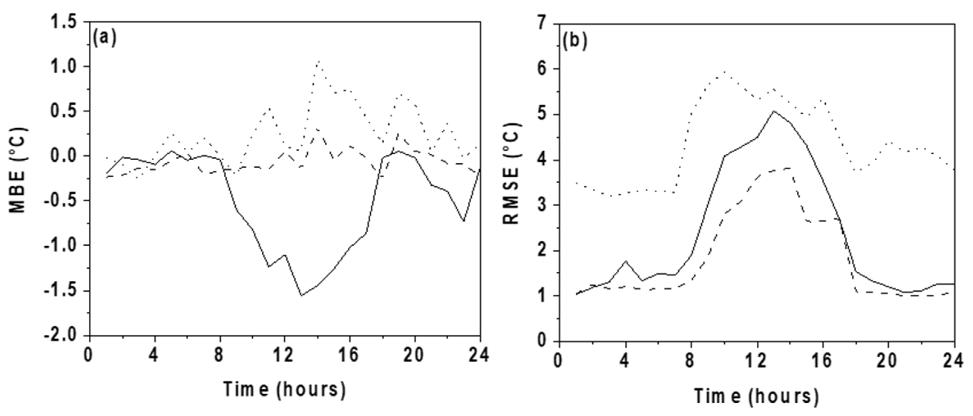 Energies 17 05844 g009