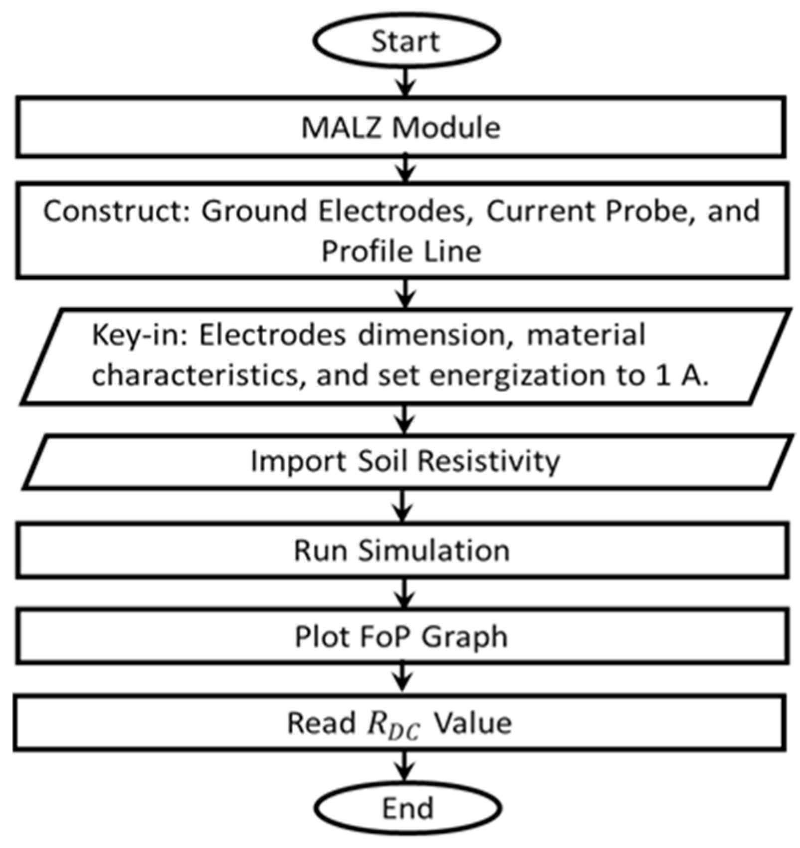 Energies 17 05845 g005
