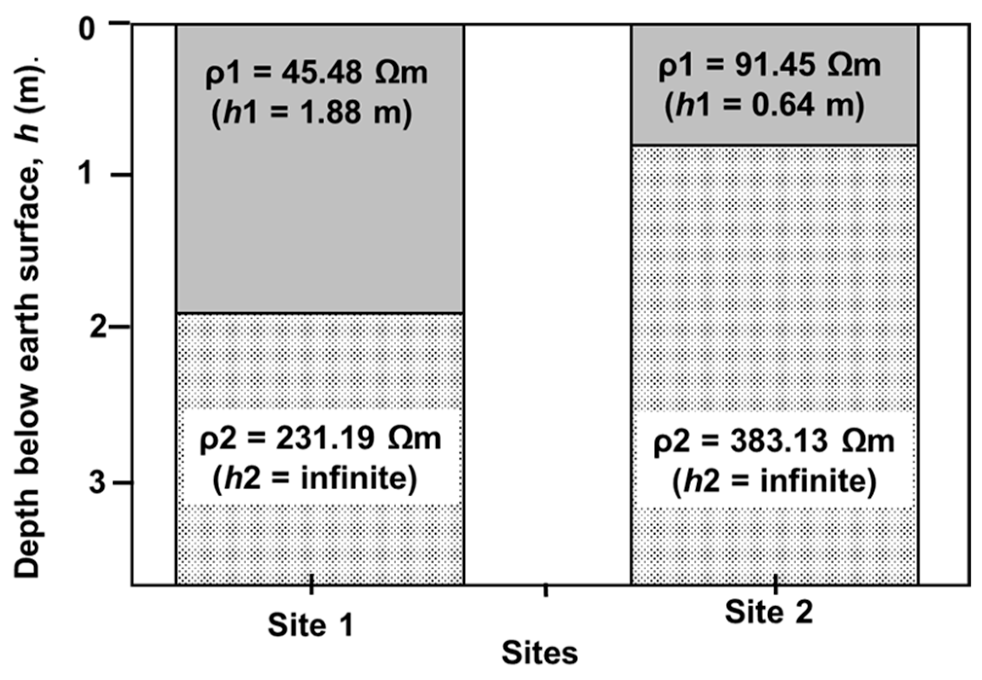 Energies 17 05845 g006