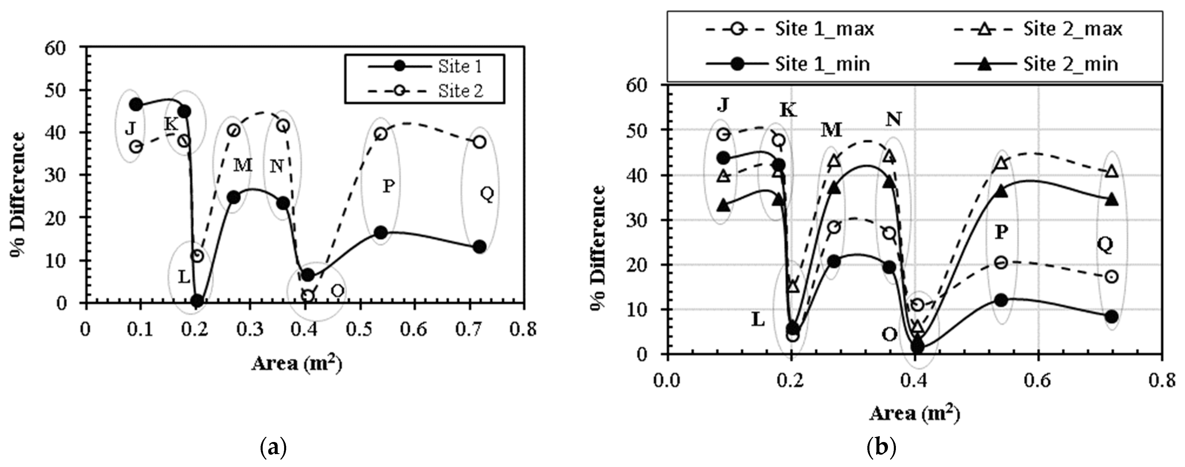 Energies 17 05845 g007