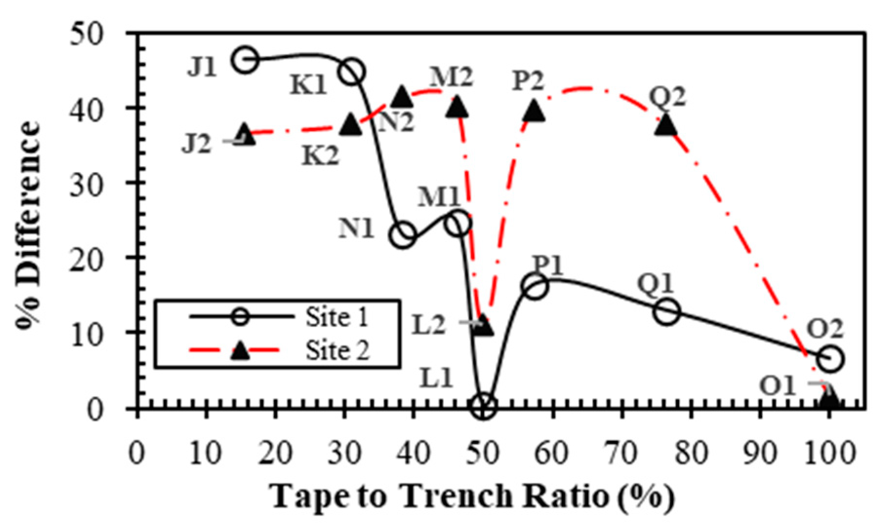 Energies 17 05845 g008