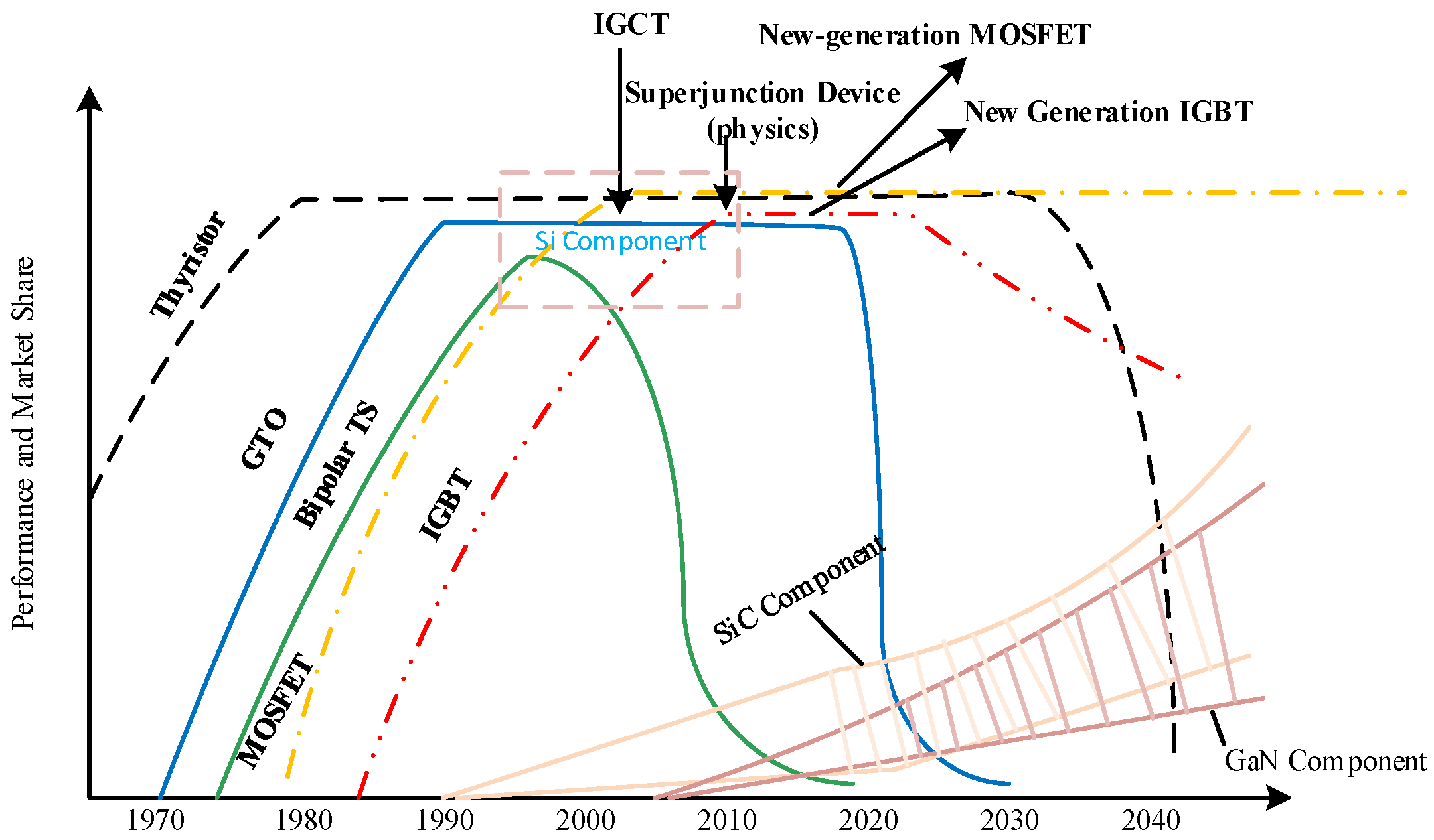 Energies 17 05846 g002