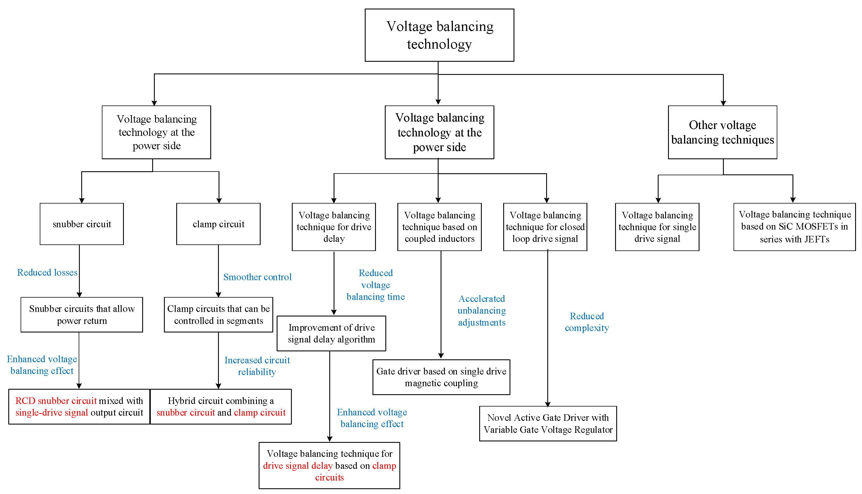 Energies 17 05846 g006