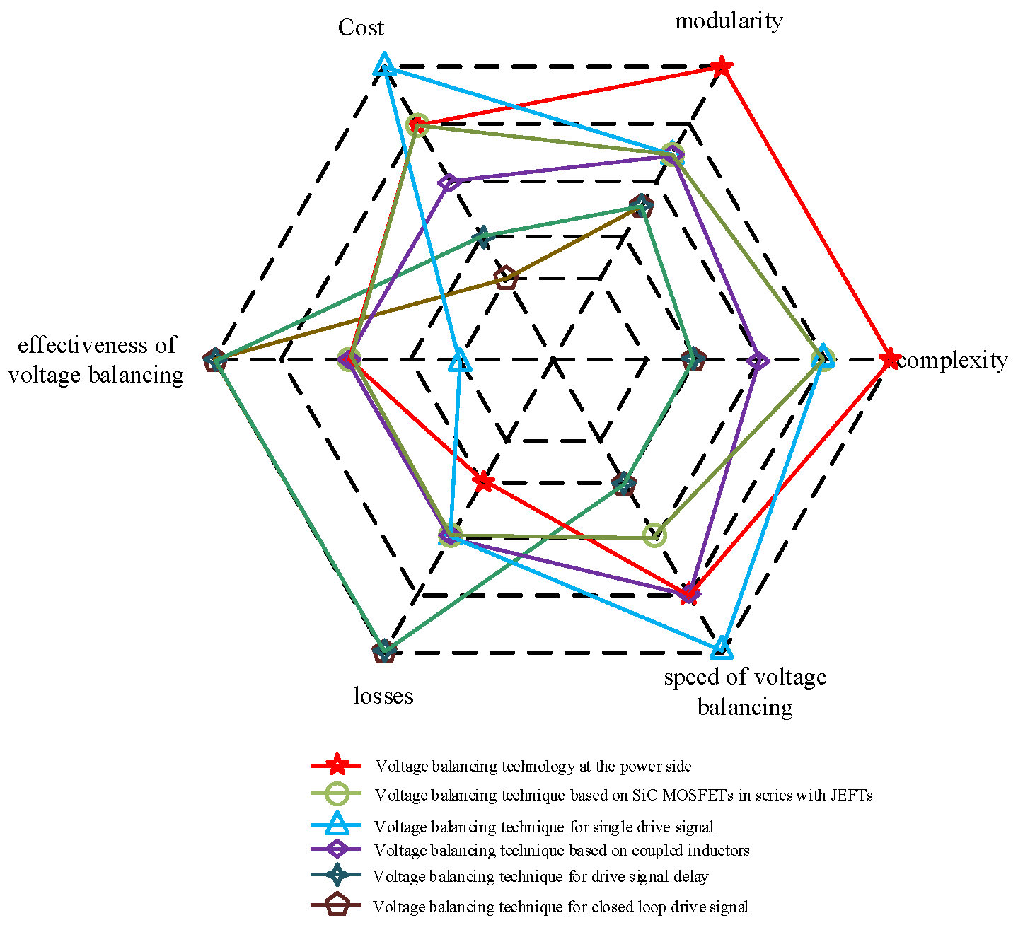Energies 17 05846 g022
