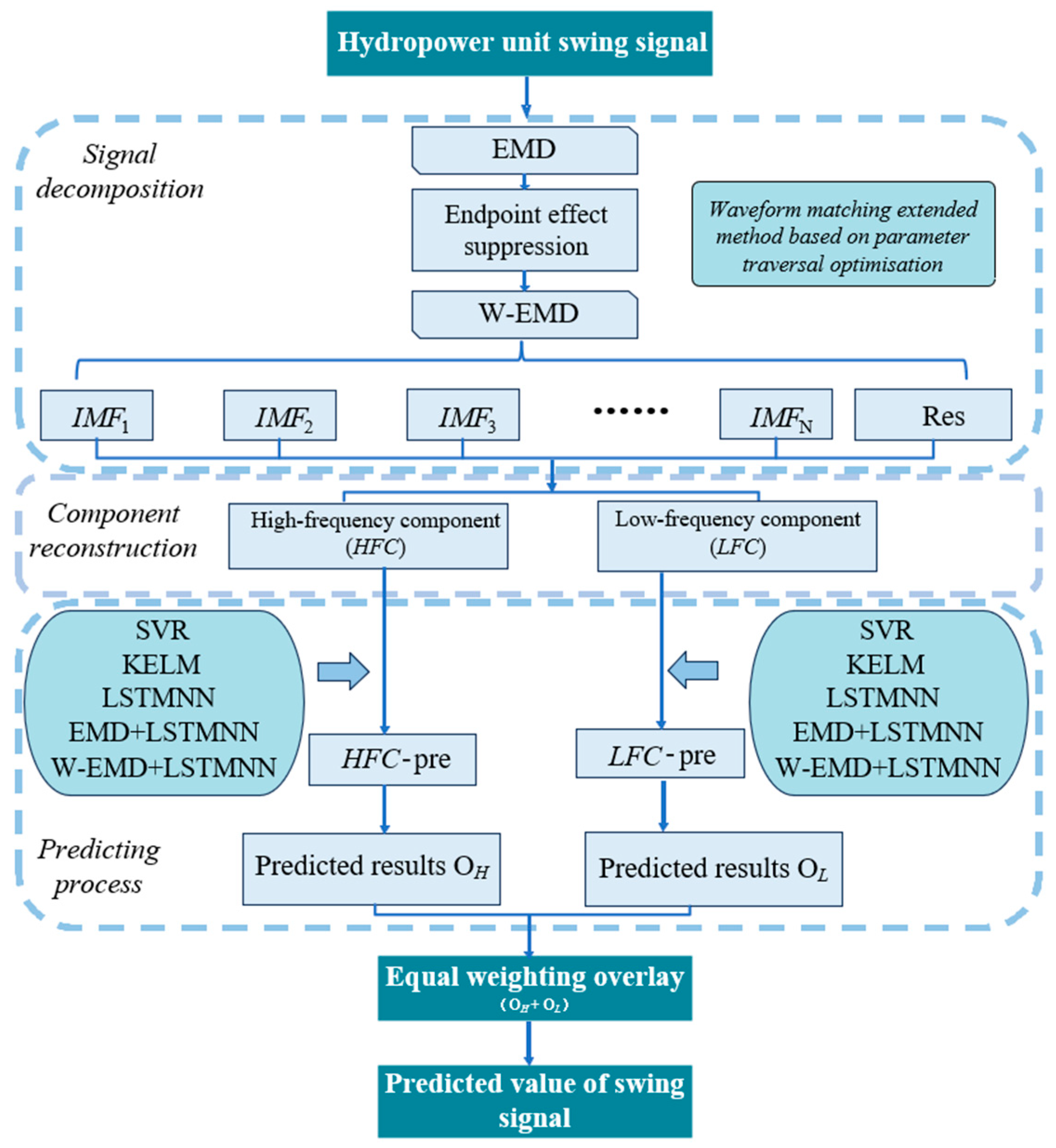 Energies 17 05847 g001