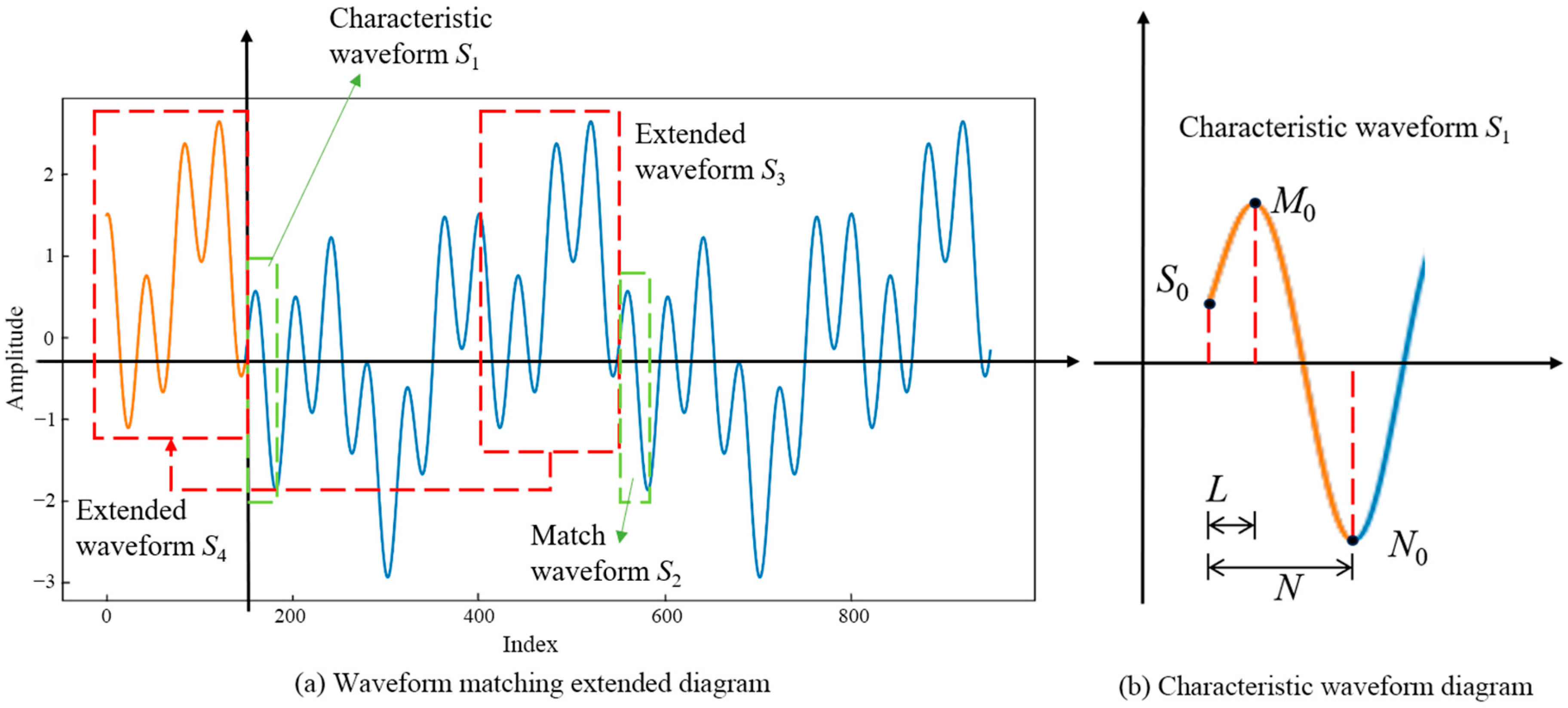 Energies 17 05847 g003