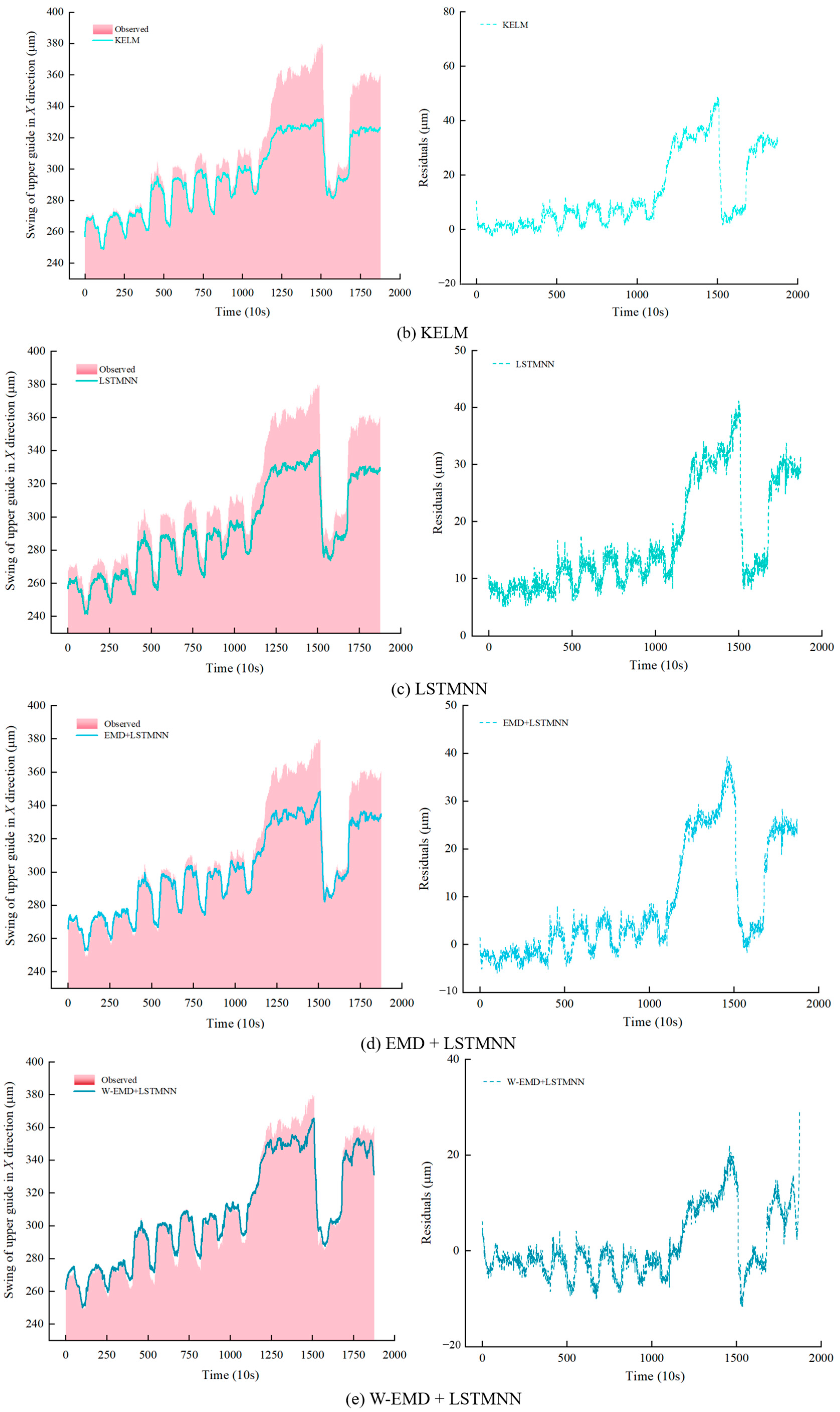 Energies 17 05847 g011b
