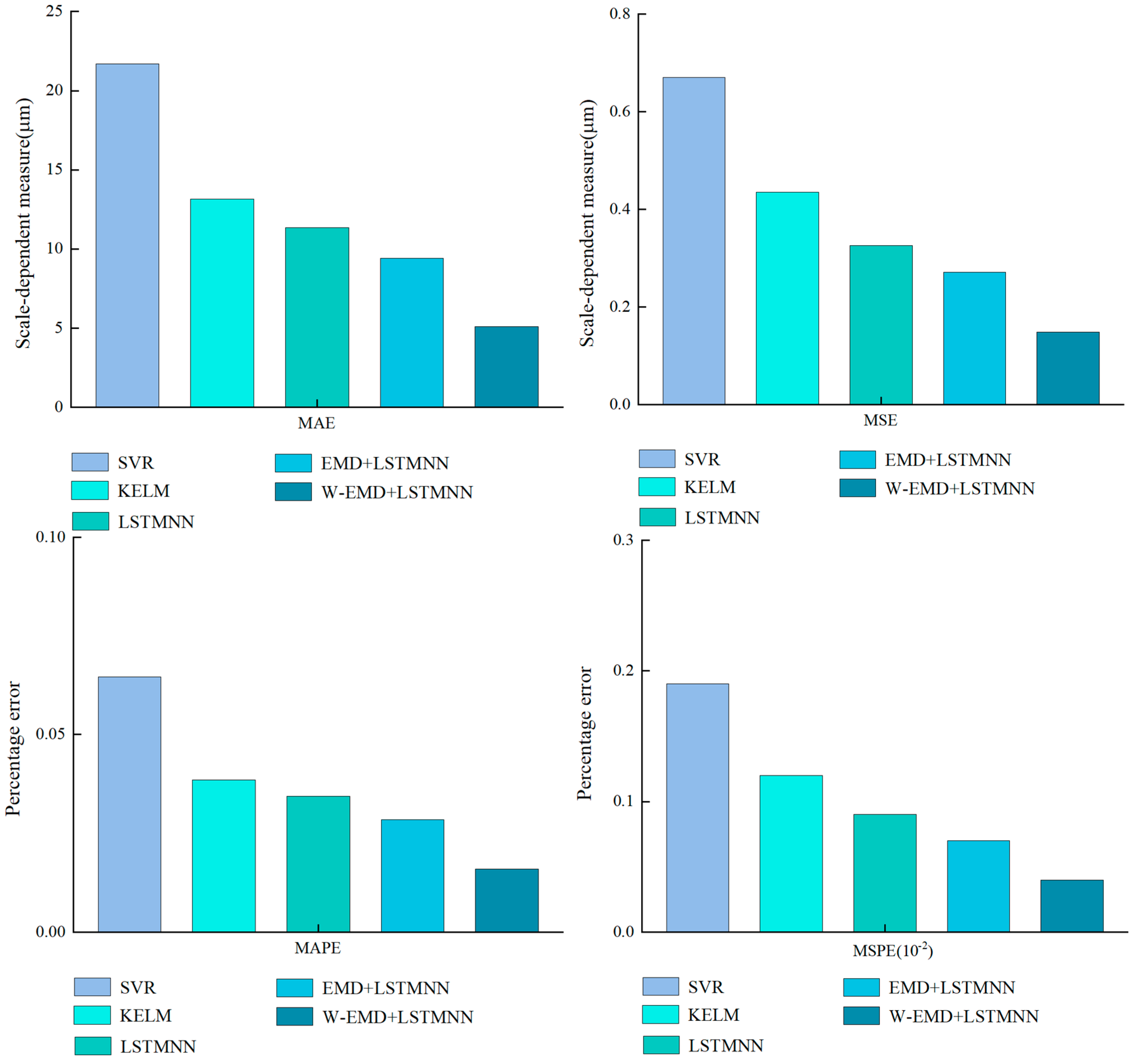 Energies 17 05847 g012