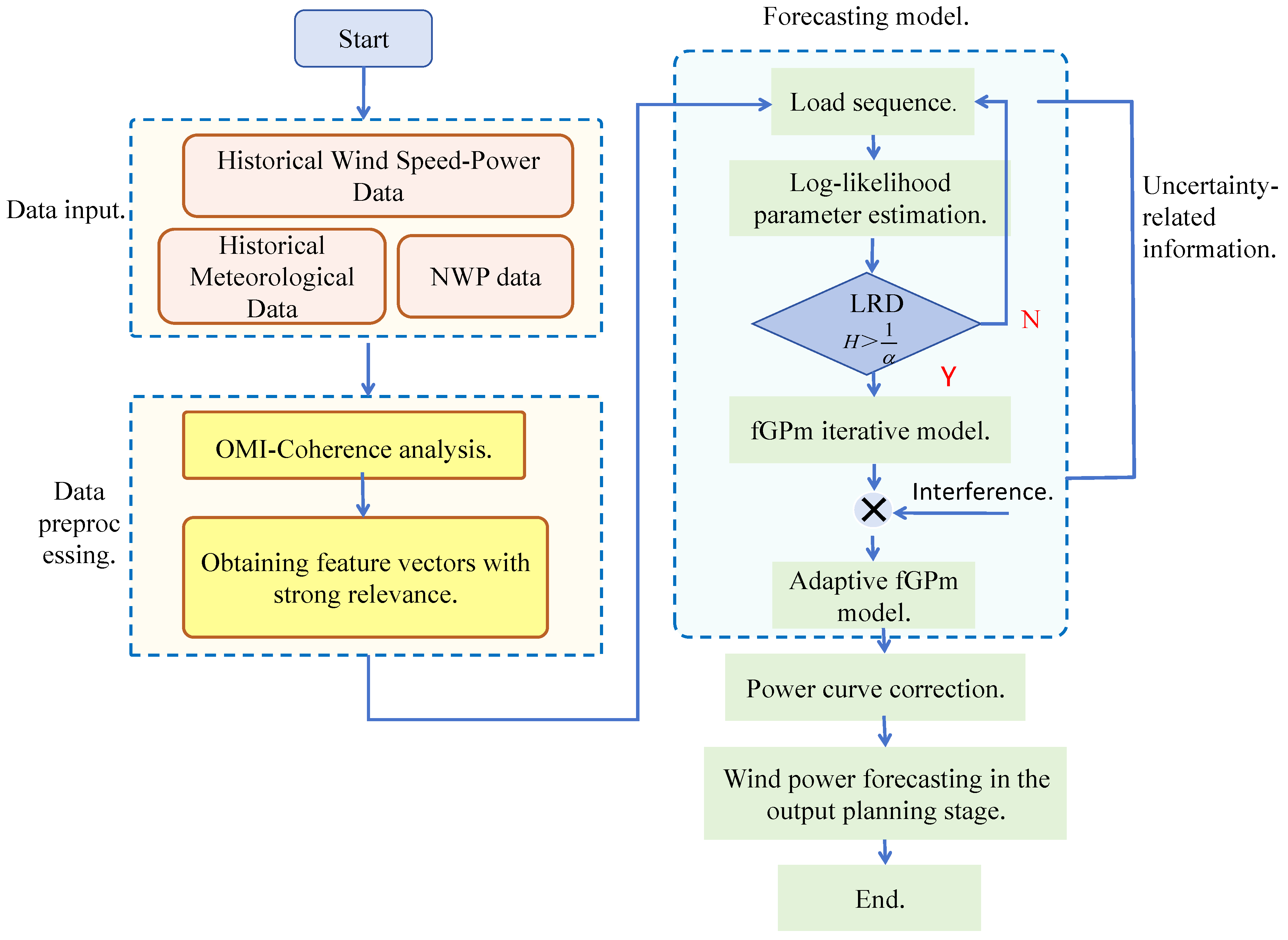 Energies 17 05848 g005