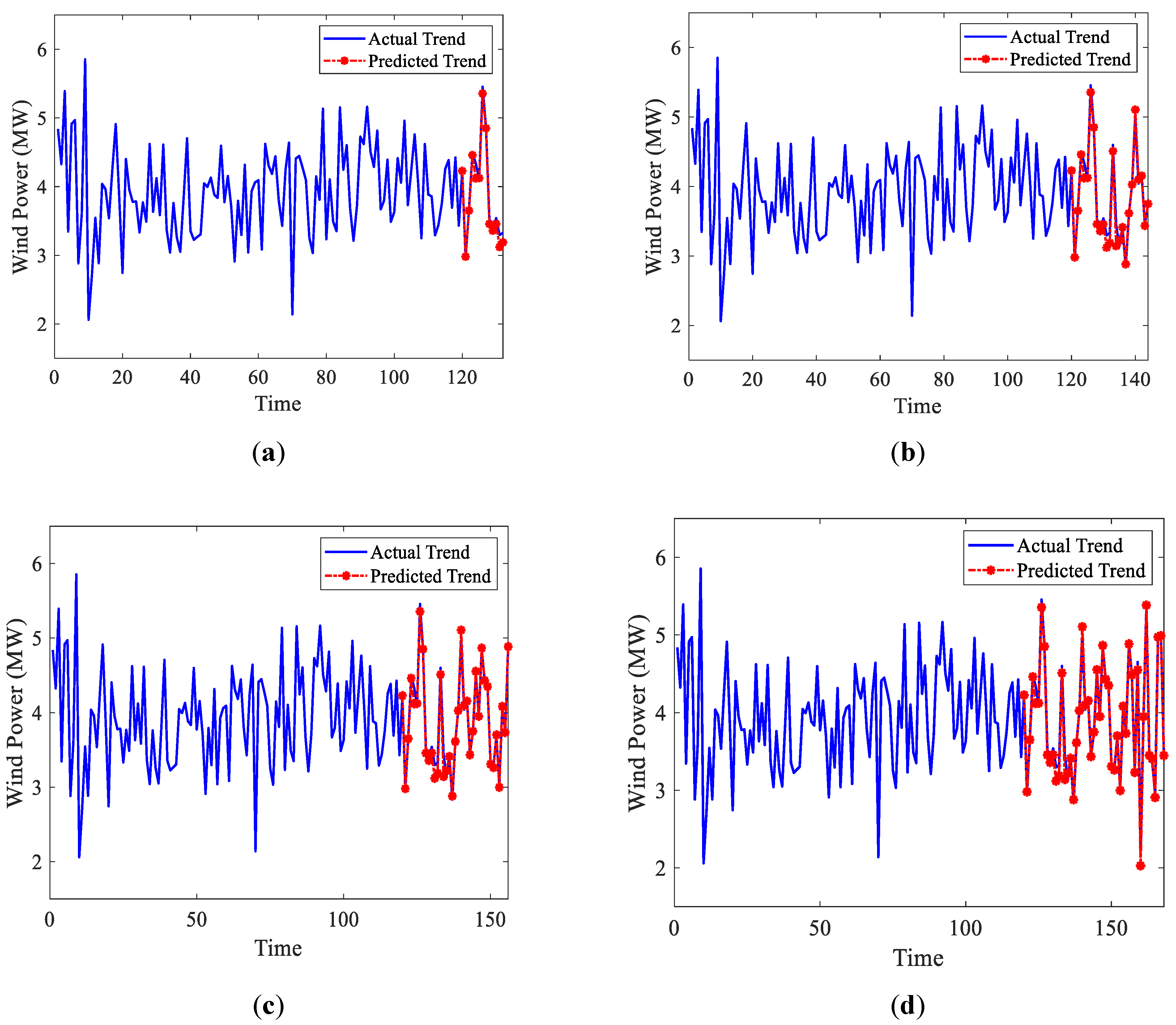 Energies 17 05848 g006