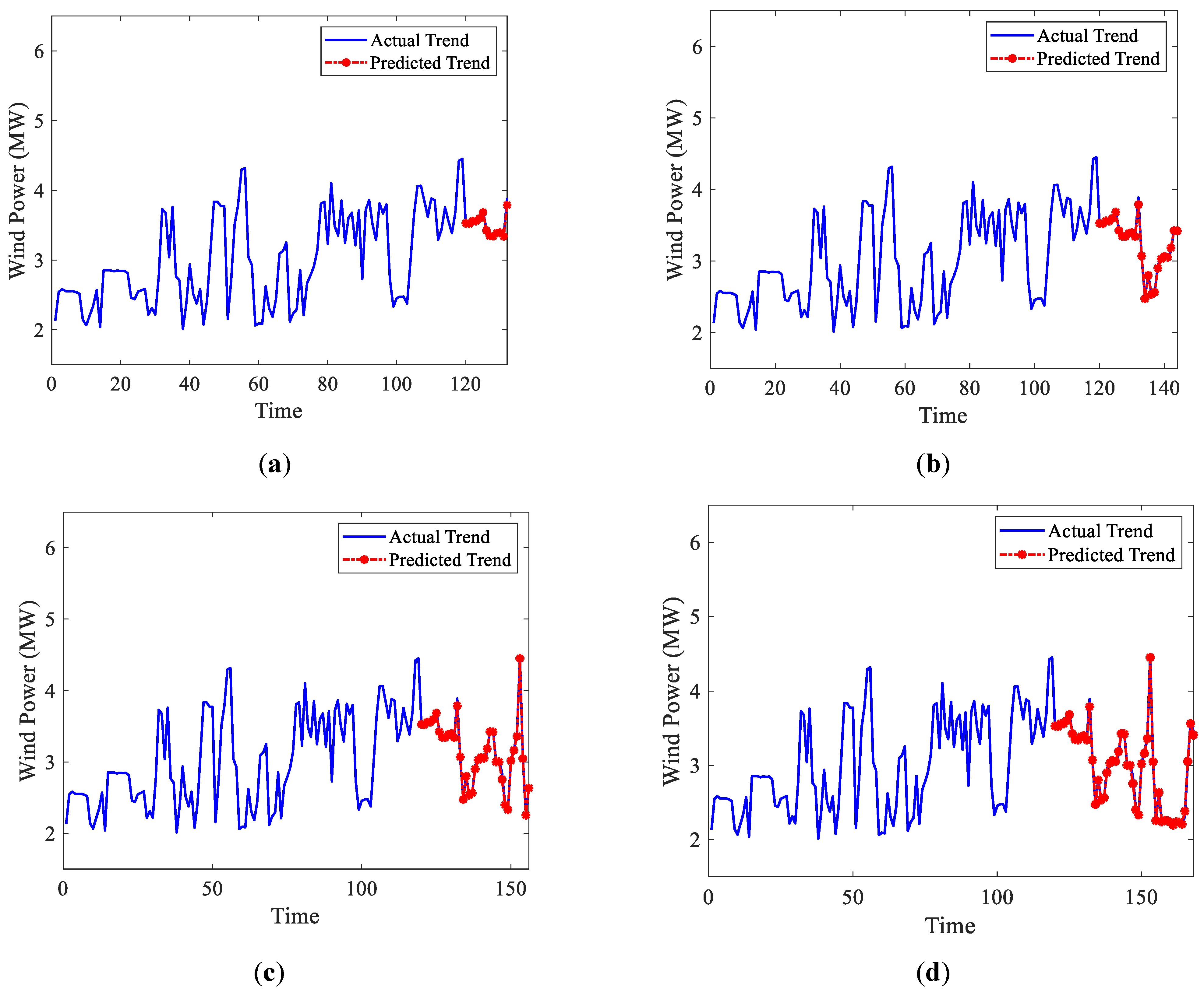 Energies 17 05848 g007