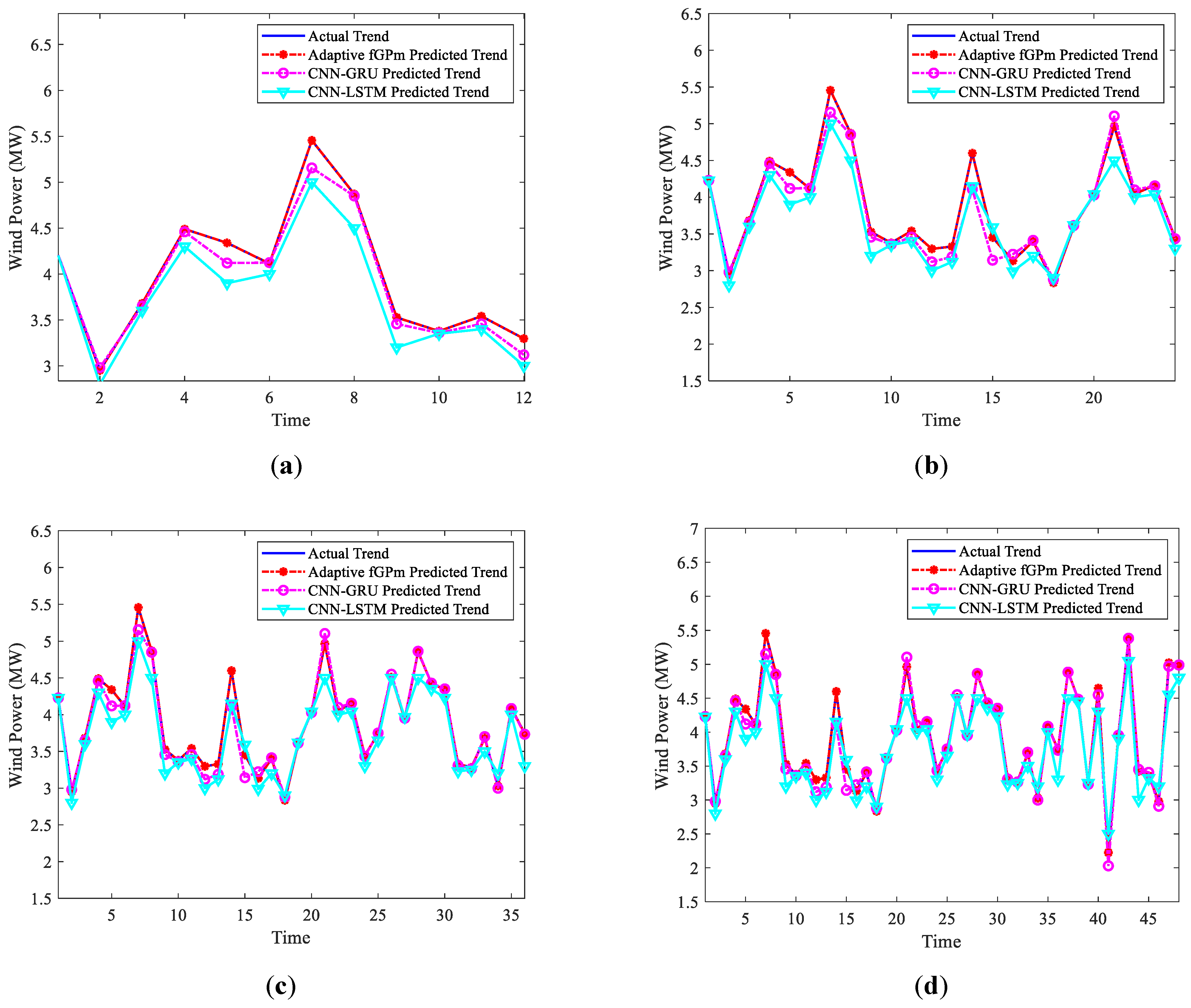 Energies 17 05848 g008