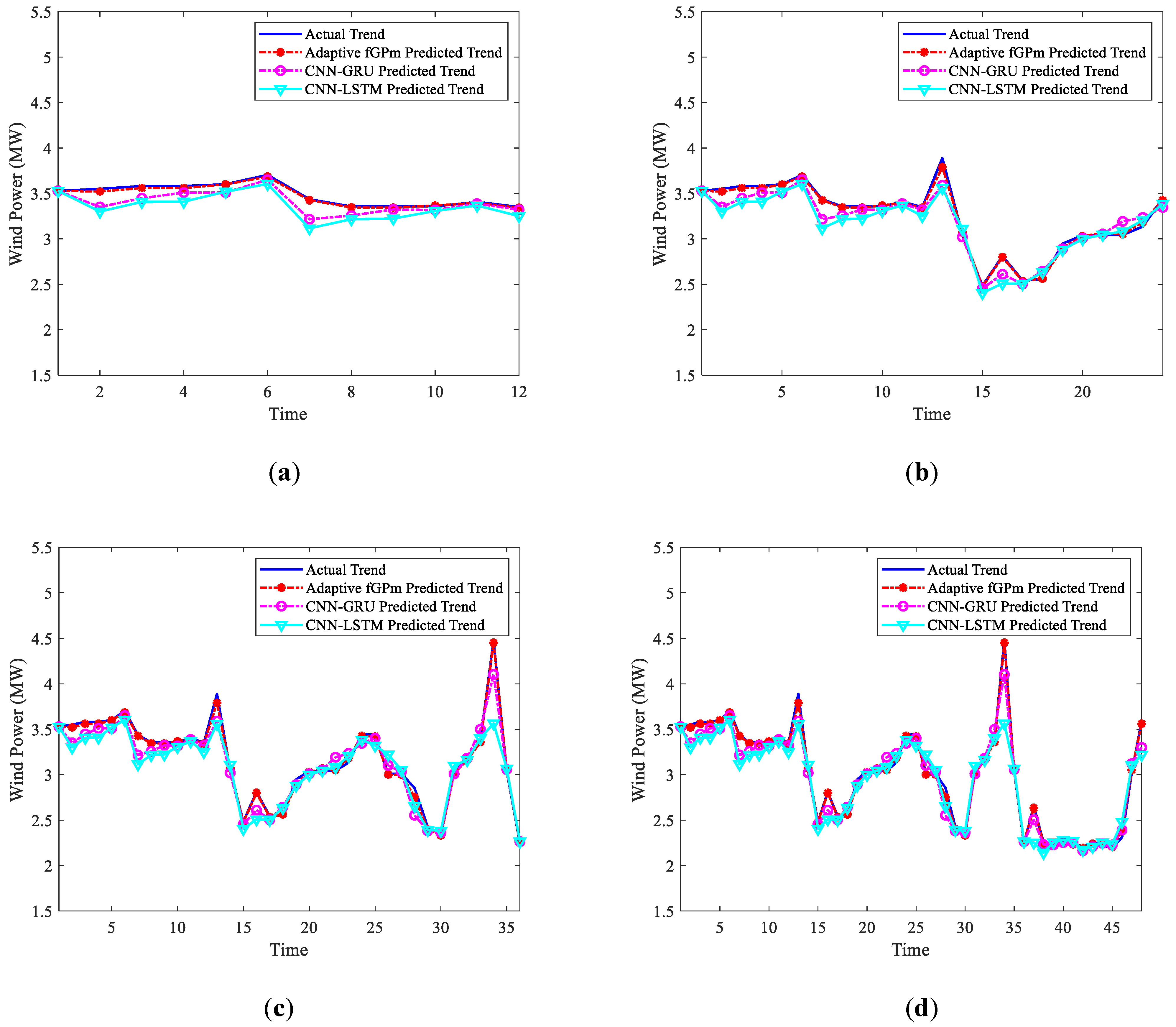 Energies 17 05848 g009