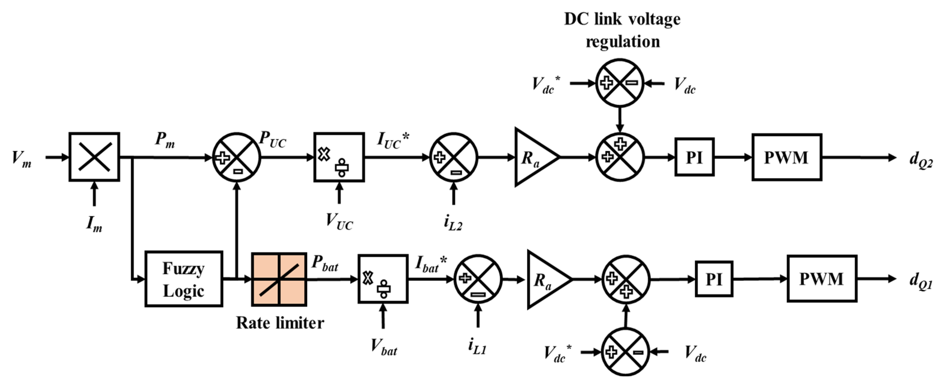 Energies 17 05850 g004