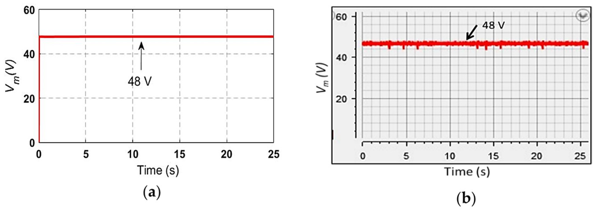 Energies 17 05850 g007
