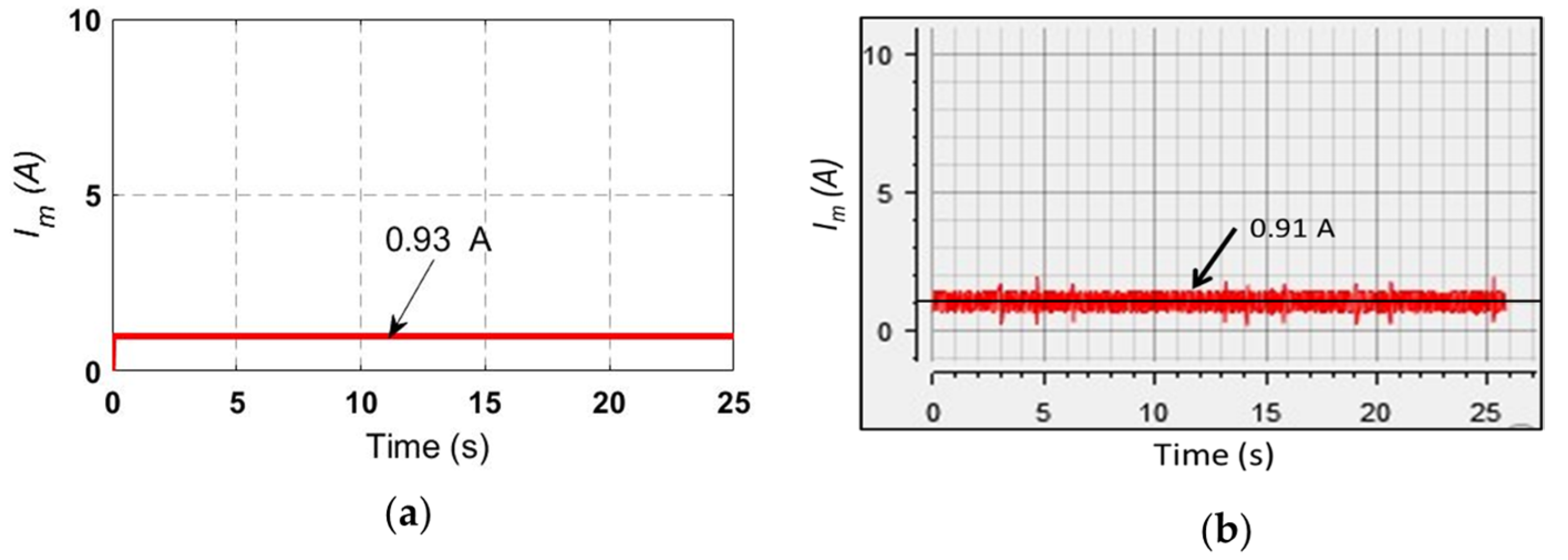 Energies 17 05850 g008