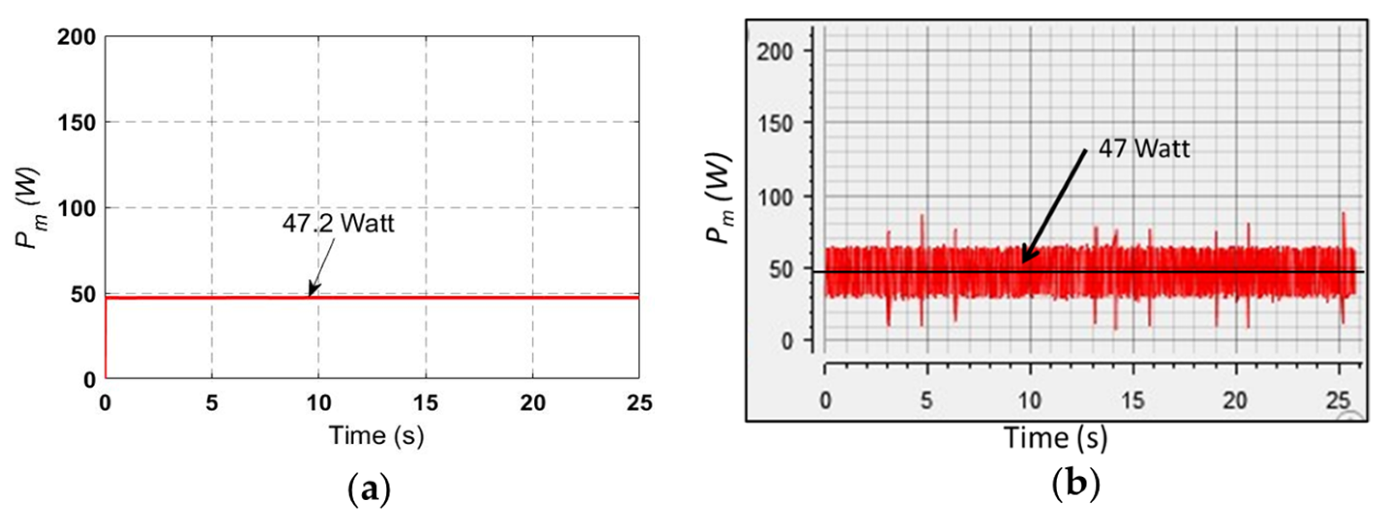 Energies 17 05850 g009