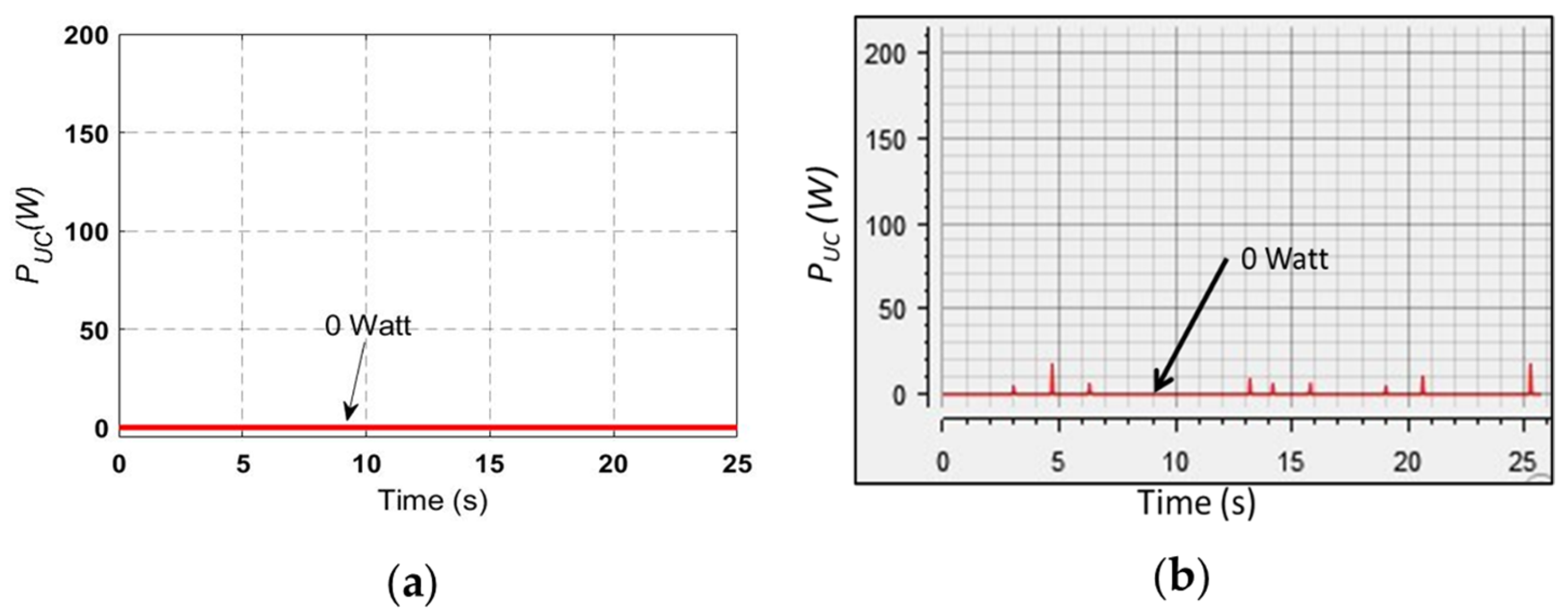 Energies 17 05850 g011