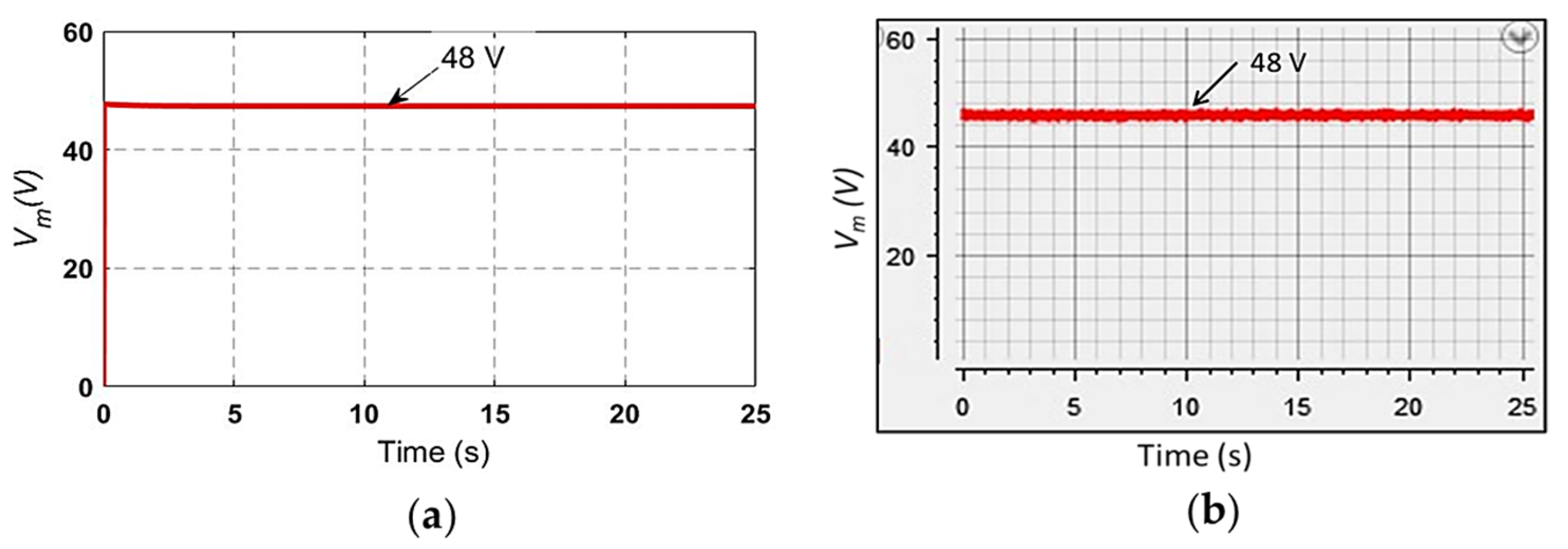 Energies 17 05850 g012
