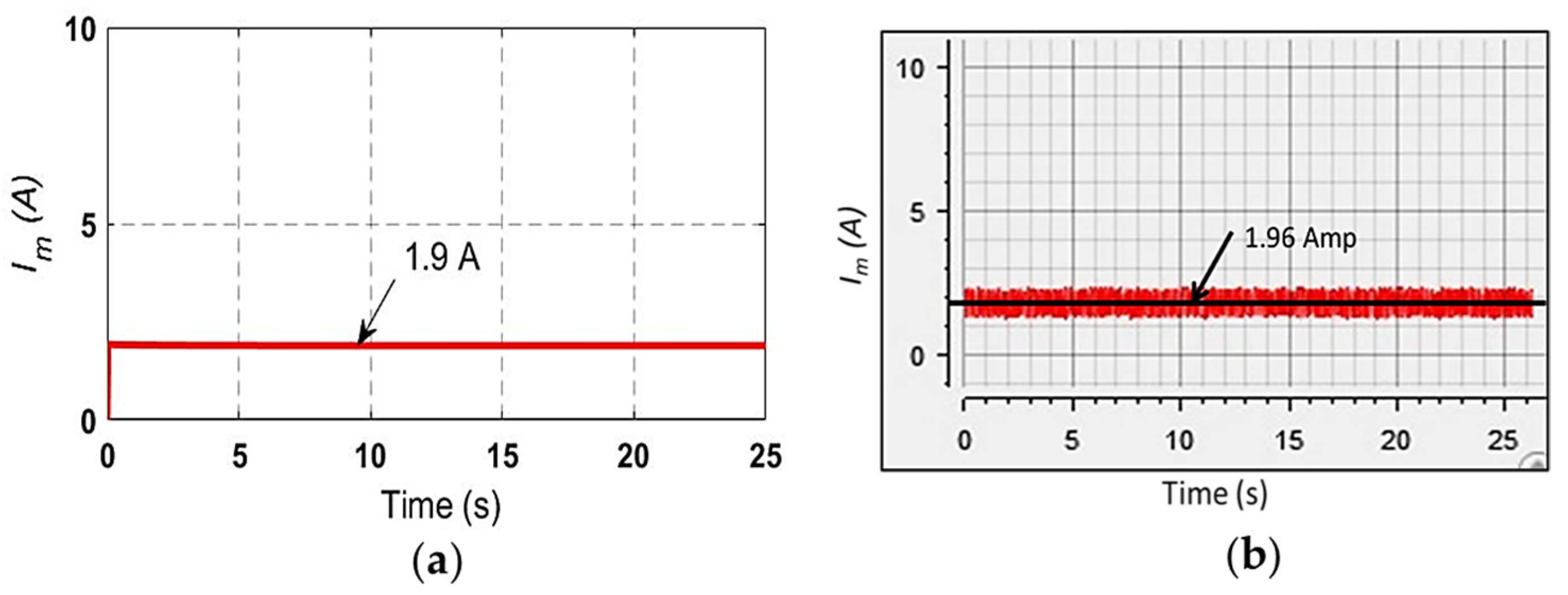 Energies 17 05850 g013