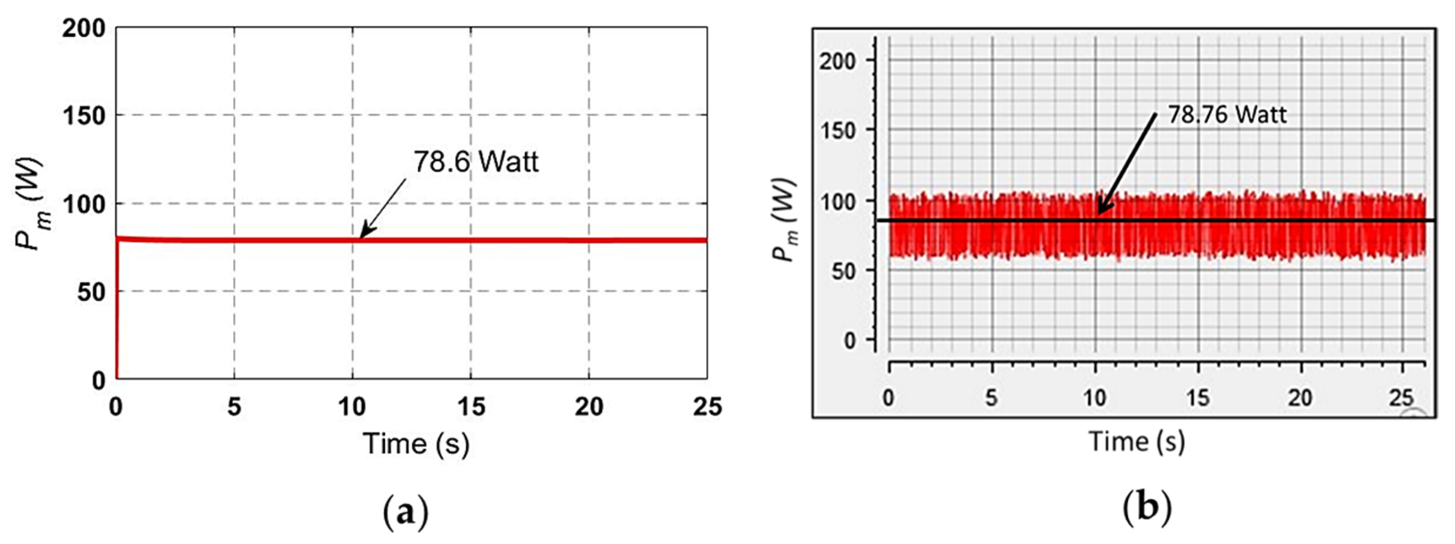 Energies 17 05850 g014