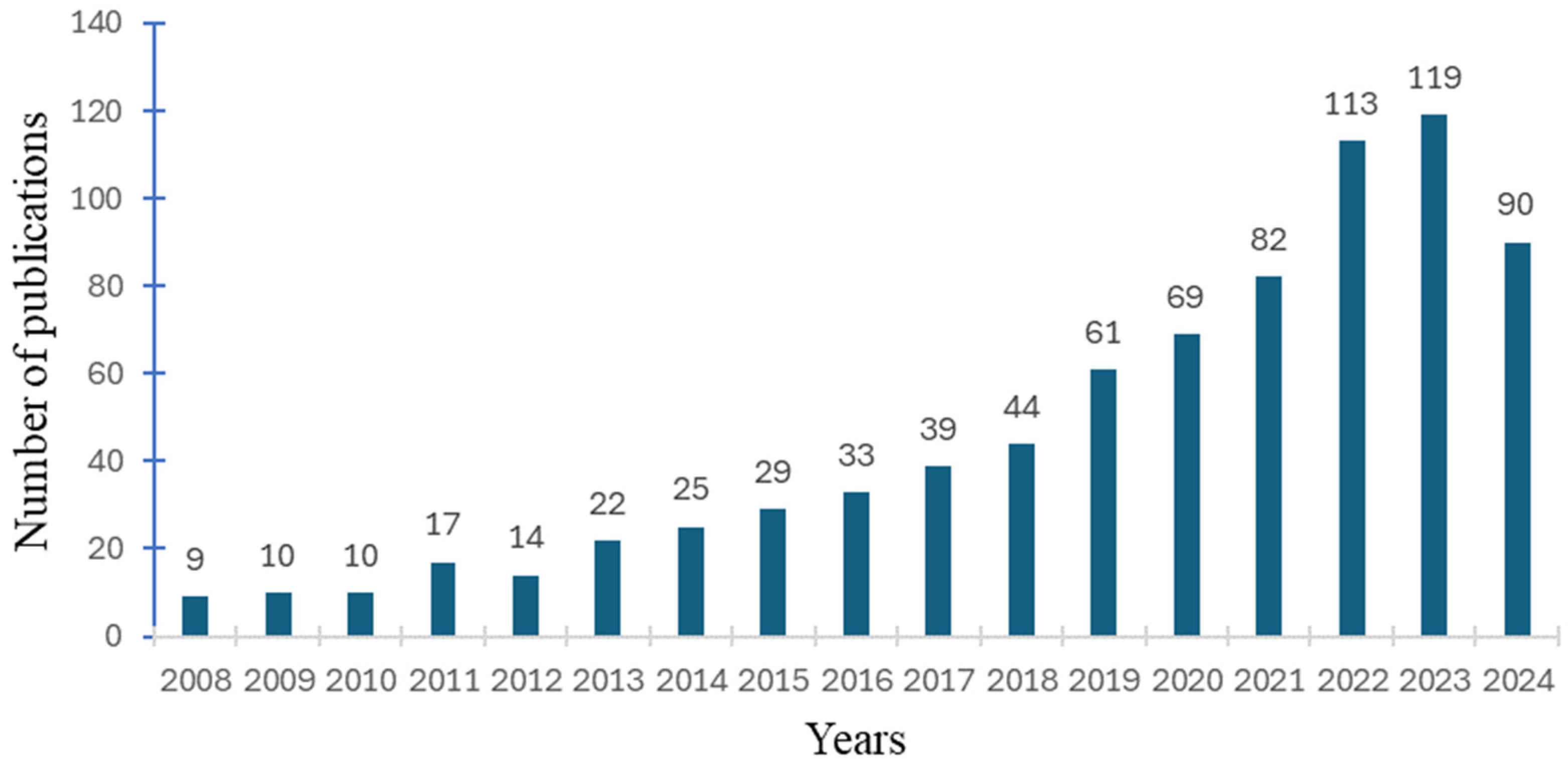 Energies 17 05851 g005