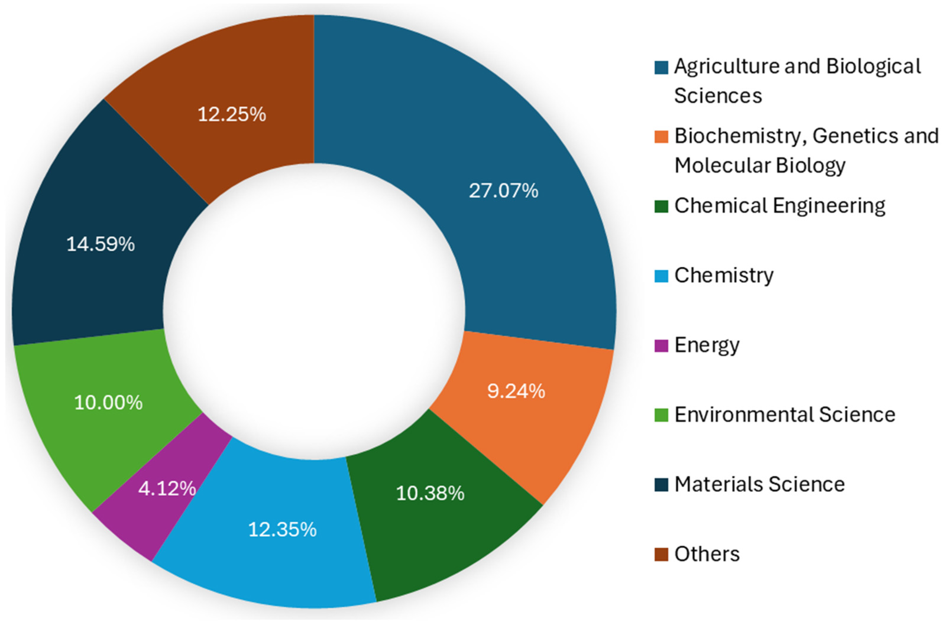 Energies 17 05851 g014