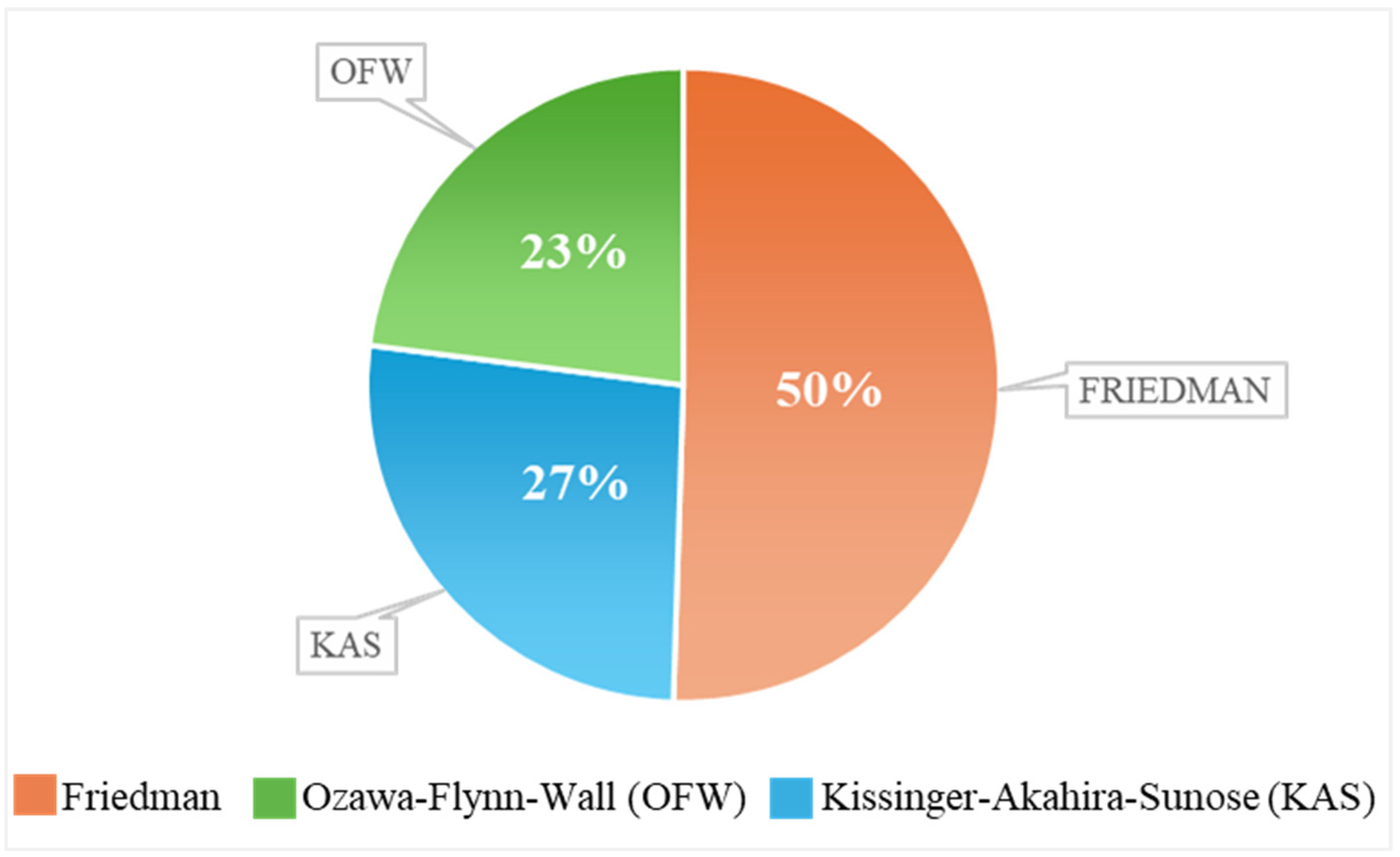 Energies 17 05851 g016