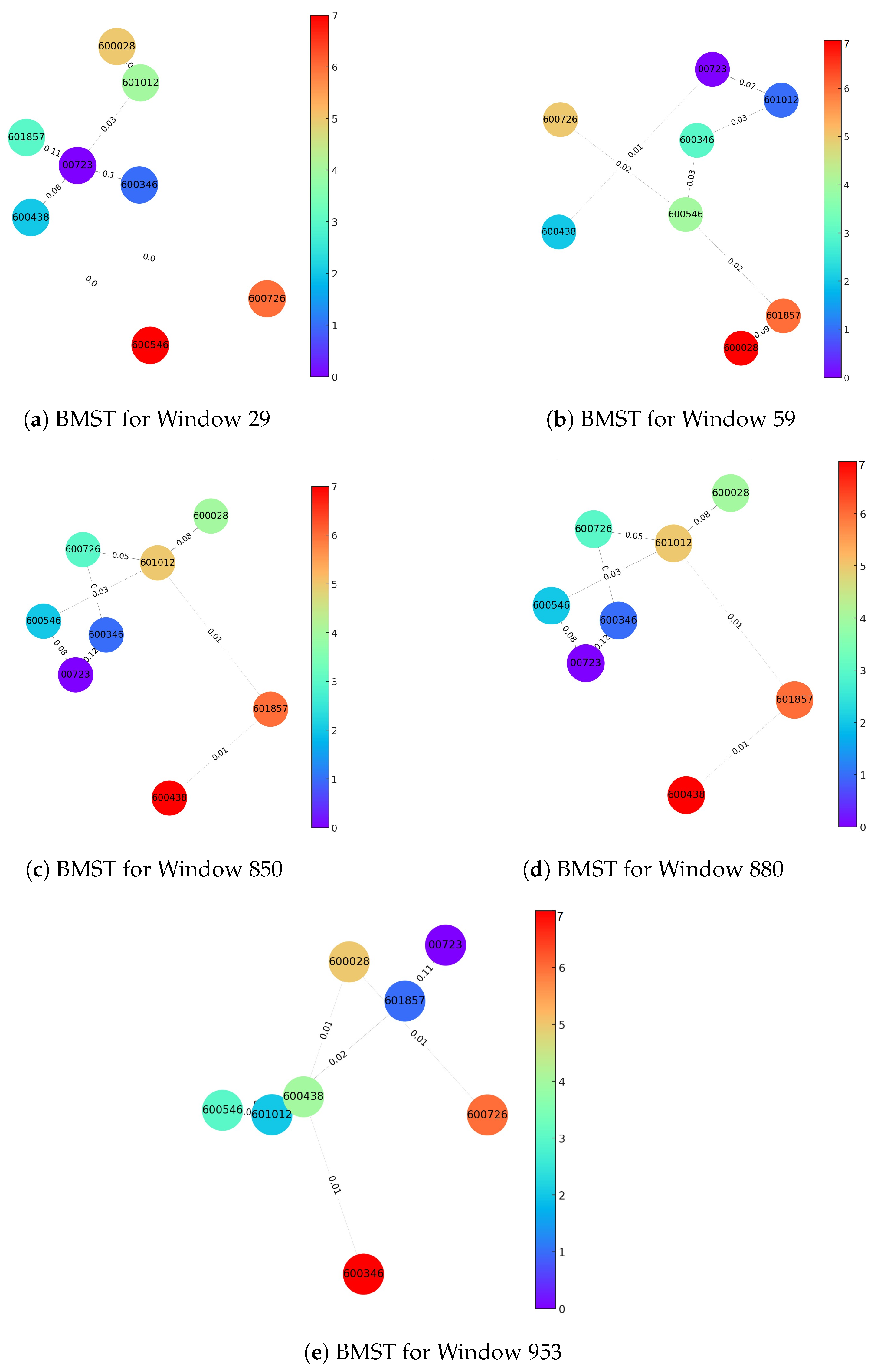 Energies 17 05852 g007