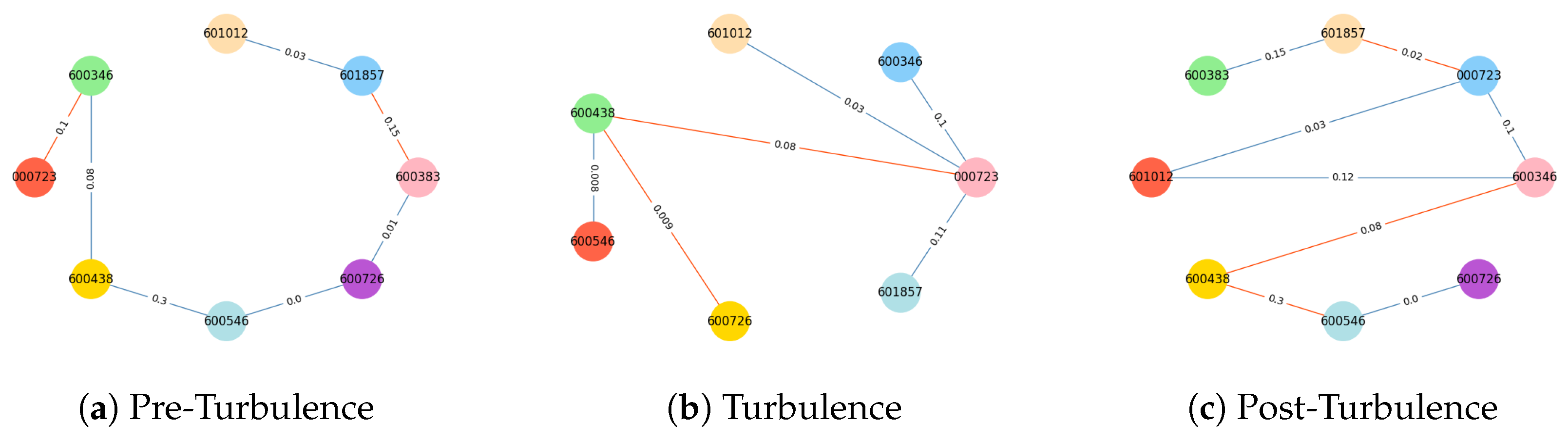 Energies 17 05852 g008