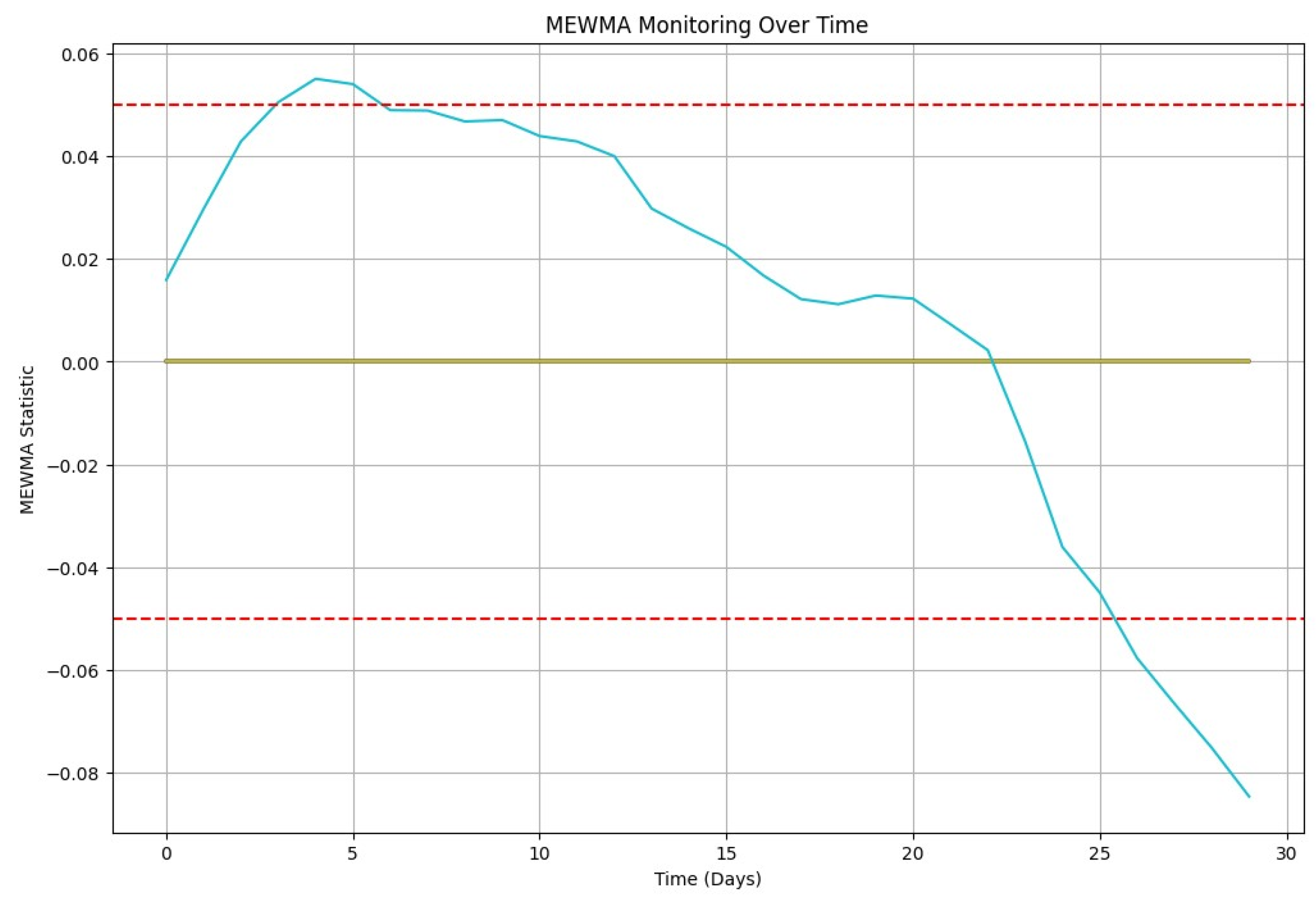 Energies 17 05852 g010