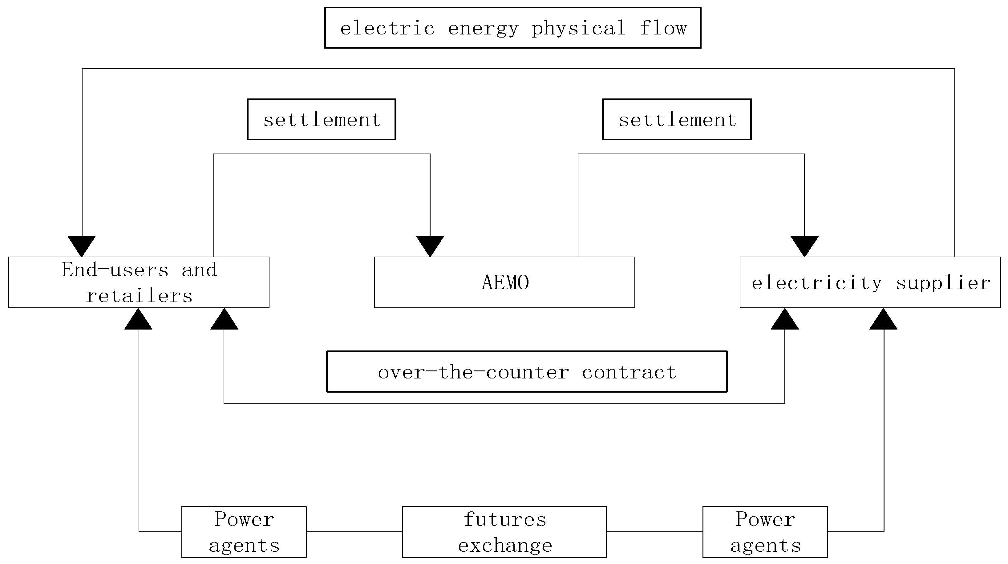 Energies 17 05854 g002