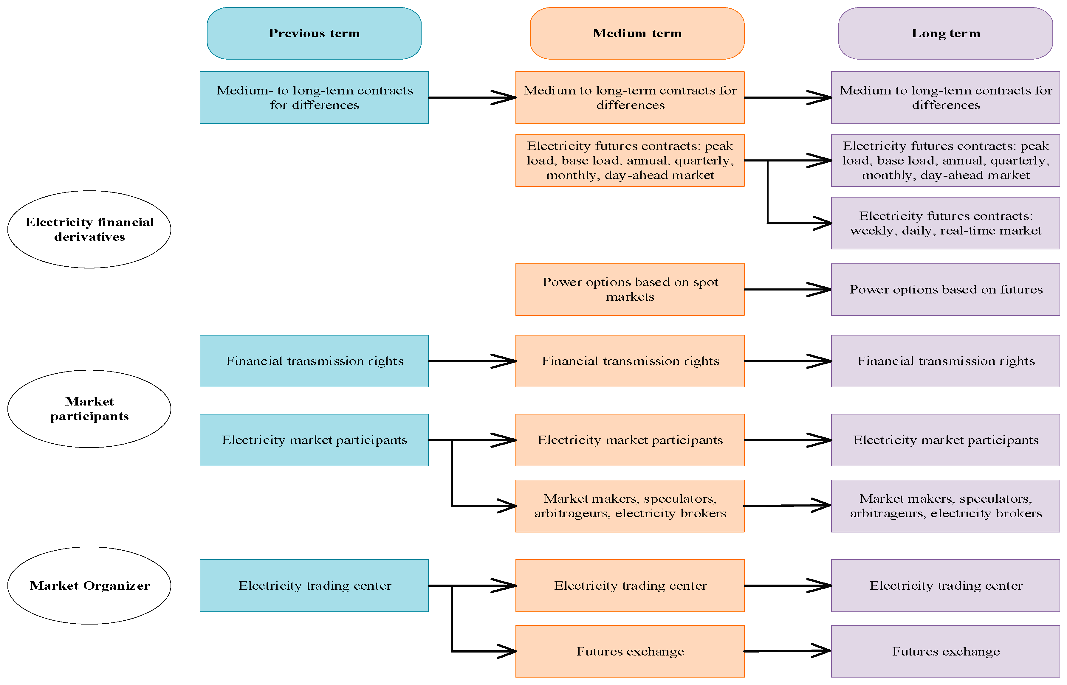 Energies 17 05854 g005
